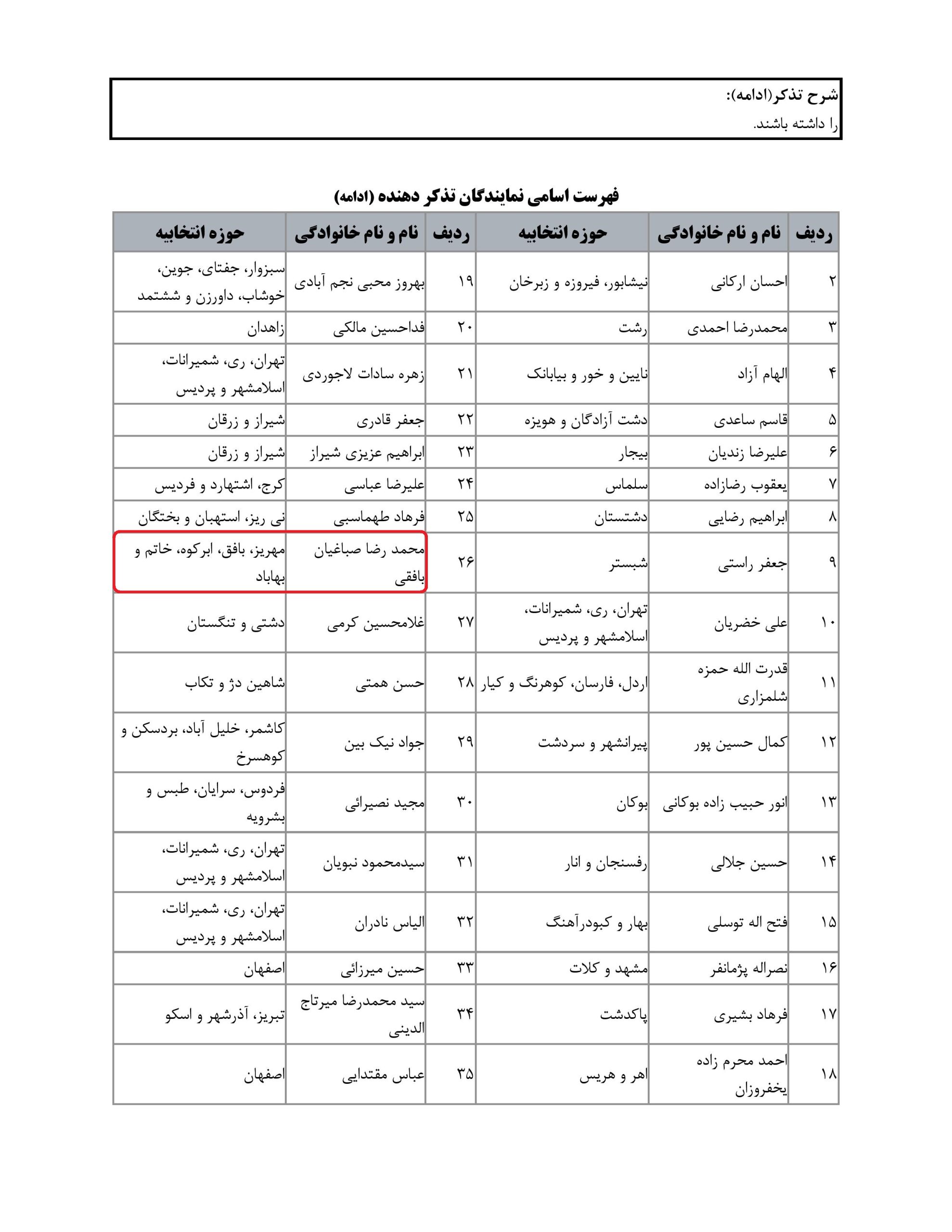 مشارکت محمد رضا صباغیان در تذکر کتبی به بهرام عین اللهی – وزیرمحترم بهداشت، درمان و آموزش پزشکی در خصوص لزوم ادامه دورکاری بیماران مبتلا به بیماری های خاص،بیماری های زمینه ای و بیماران مزمن