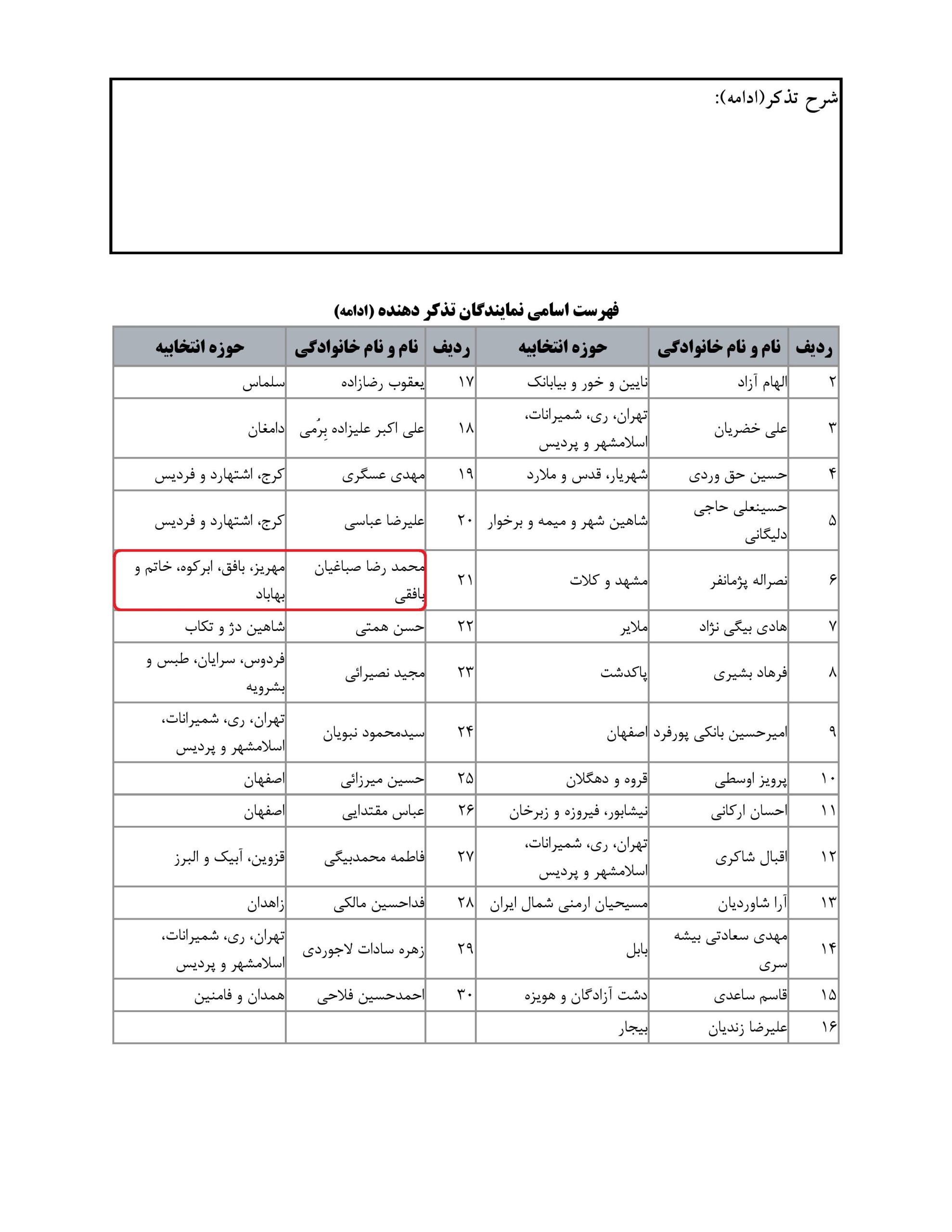 مشارکت محمد رضا صباغیان در تذکر کتبی به بهرام عین اللهی – وزیرمحترم بهداشت، درمان و آموزش پزشکی در خصوص علت واکسیناسیون شتاب زده برای دانش آموزان با توجه به احتمال عوارض و ریسک واکسیناسیون برای این رده سنی چیست؟