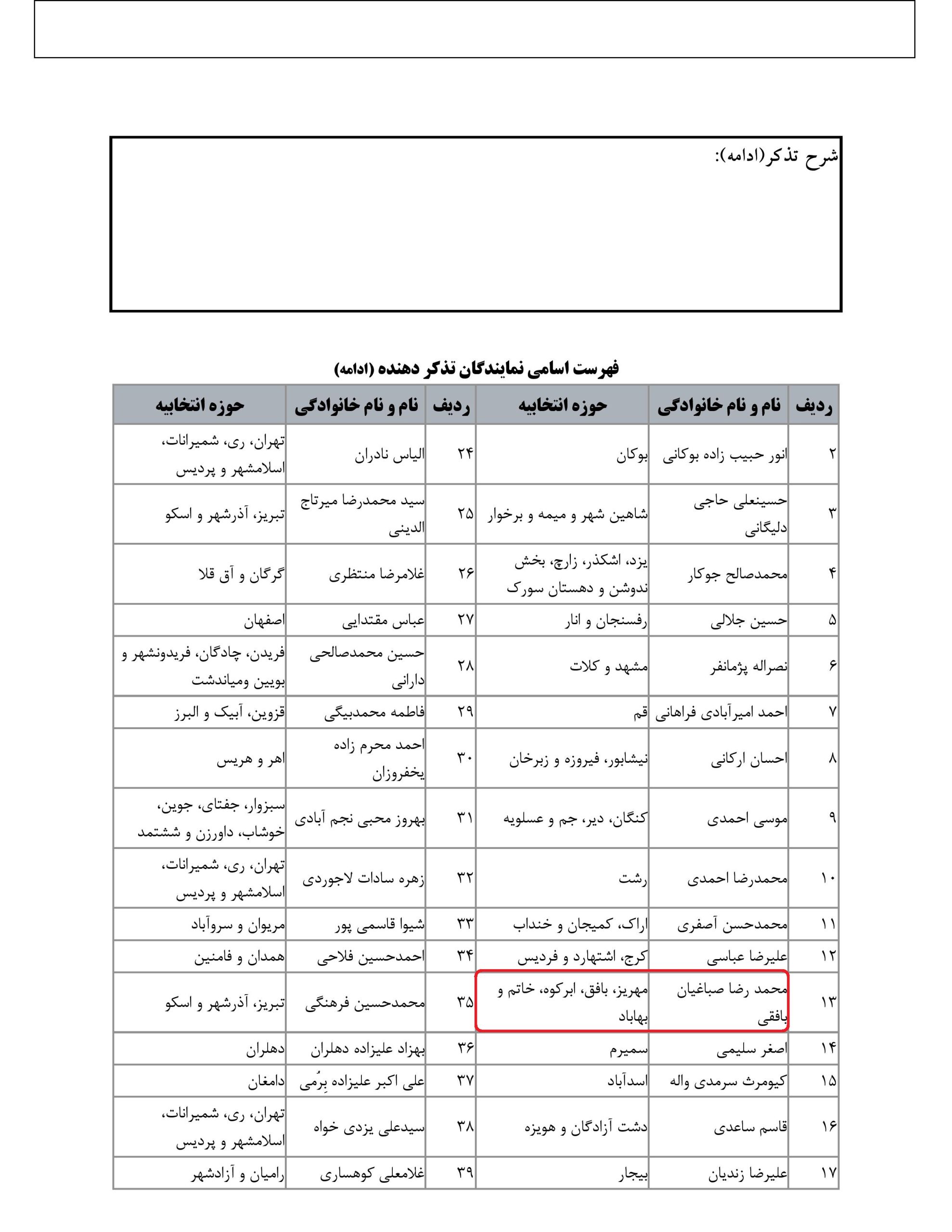 مشارکت محمد رضا صباغیان در تذکر کتبی به سید ابراهیم رئیسی-رییس جمهور در خصوص لزوم تاسیس رشته آموزش قرآن کریم در دانشگاه فرهنگیان به منظور سامان دهی آموزش قرآن کریم در مدارس آموزش وپرورش