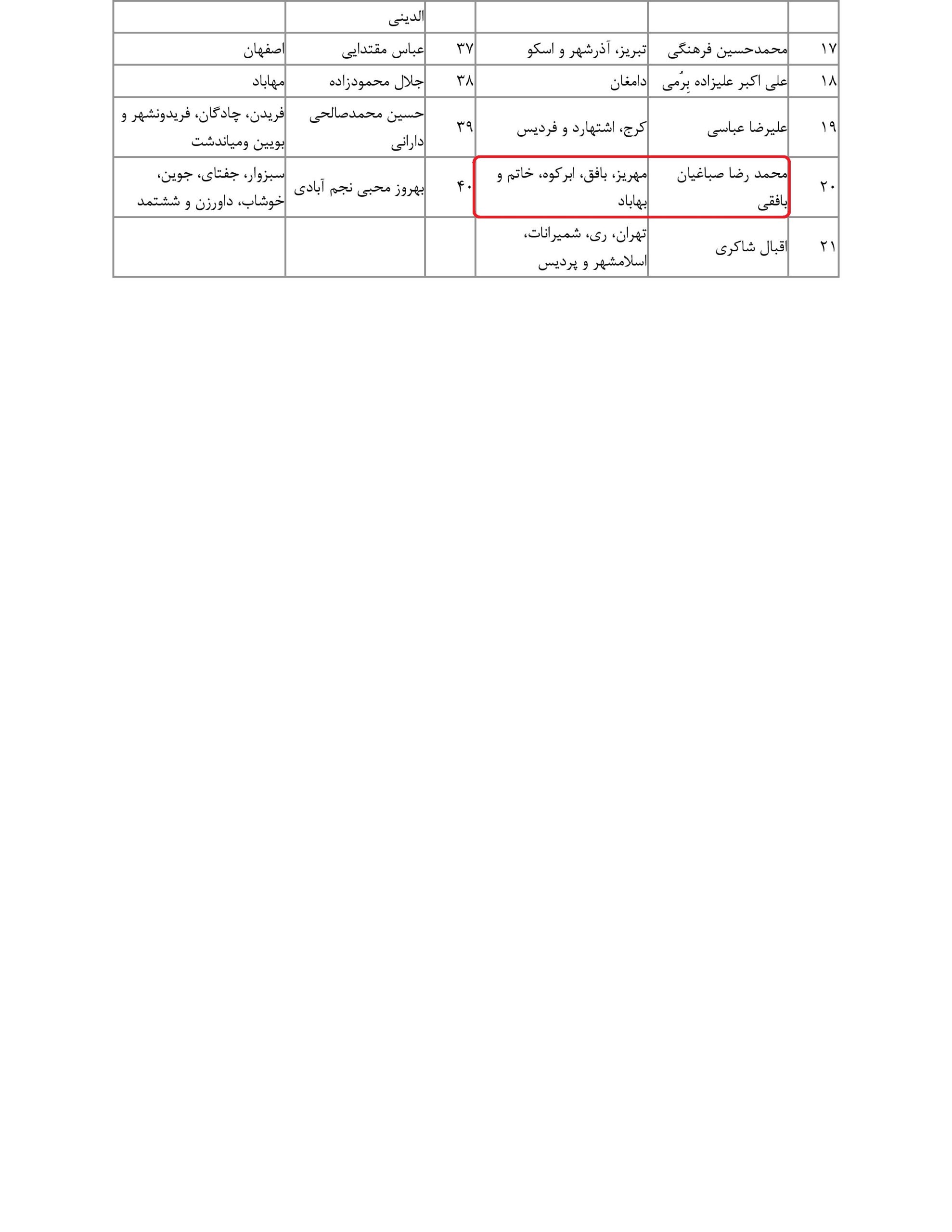 مشارکت محمد رضا صباغیان در تذکر کتبی به حجت الله عبدالملکی – وزیرمحترم تعاون، کار و رفاه اجتماعی در خصوص علت قطع شدن مکرر رابطه بیمه ای یا حذف معافیت حق بیمه سهم کارفرمایانی که حداکثر پنج کارگر دارند