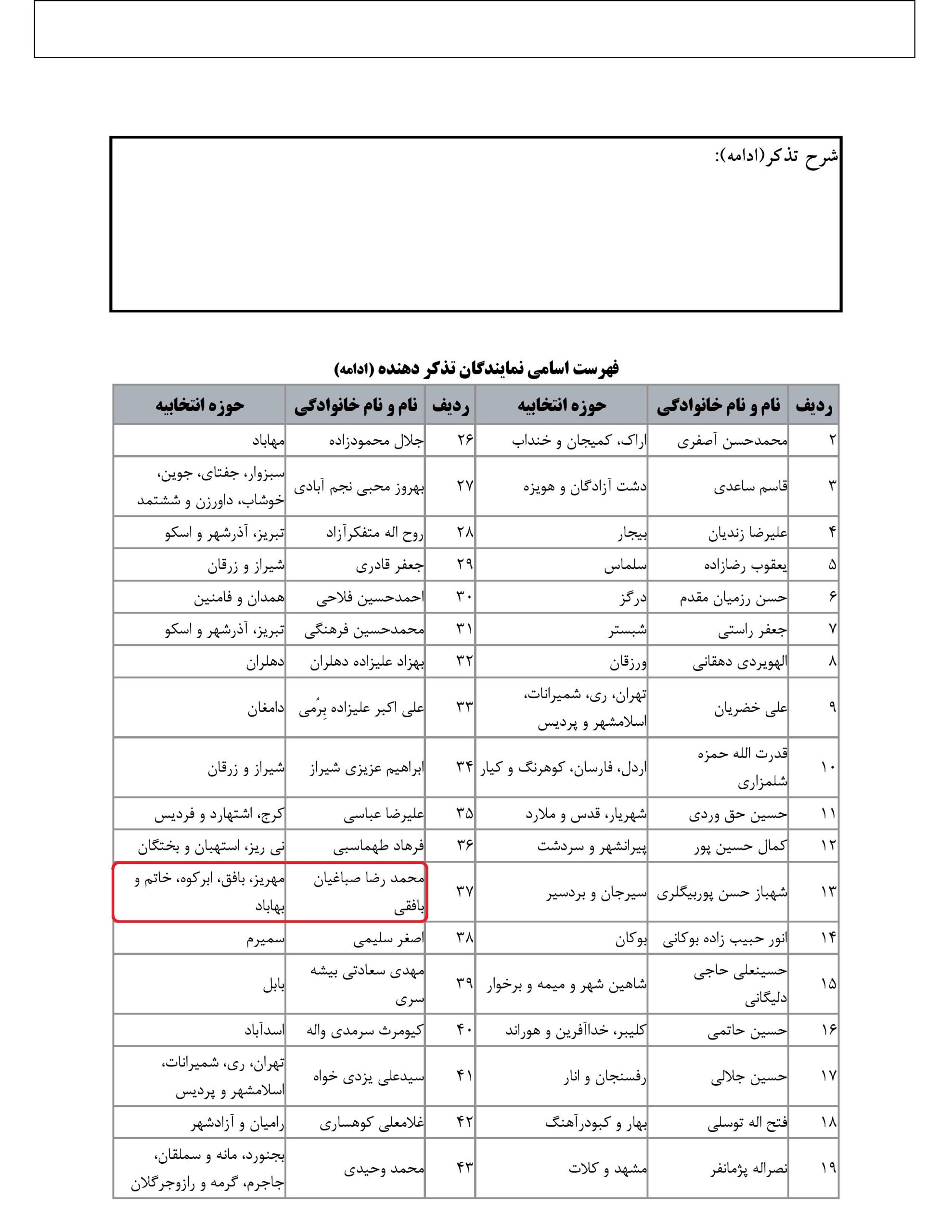 مشارکت محمد رضا صباغیان در تذکر کتبی به سیداحسان خاندوزی – وزیرمحترم امور اقتصادی و دارایی در خصوص اقدام فوری برای جلوگیری از ریزش شاخص سهام و کاهش دارایی مردم در بازار بورس