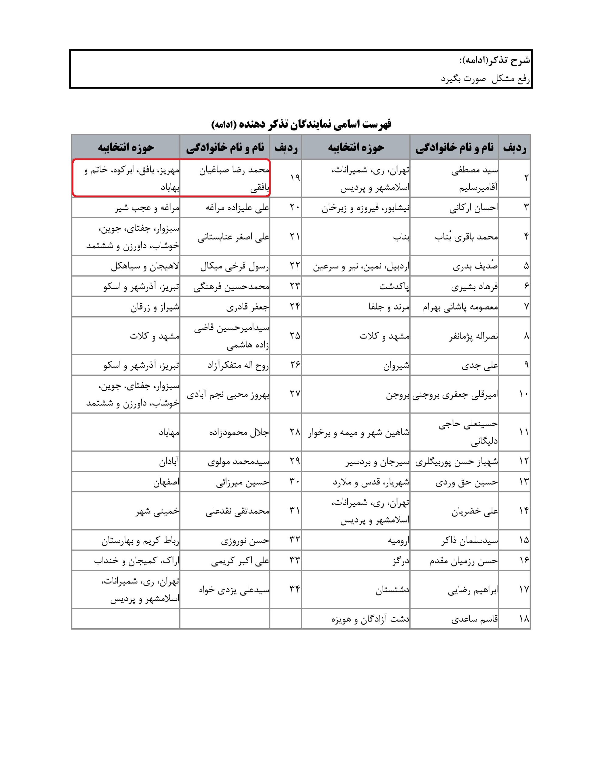 مشارکت محمد رضا صباغیان در تذکر کتبی به فرهاد دژپسند وزیرمحترم امور اقتصادی و دارایی در خصوص کمبود و افزایش بی رویه قیمت نهاده های دامی و ریزمغذی ها