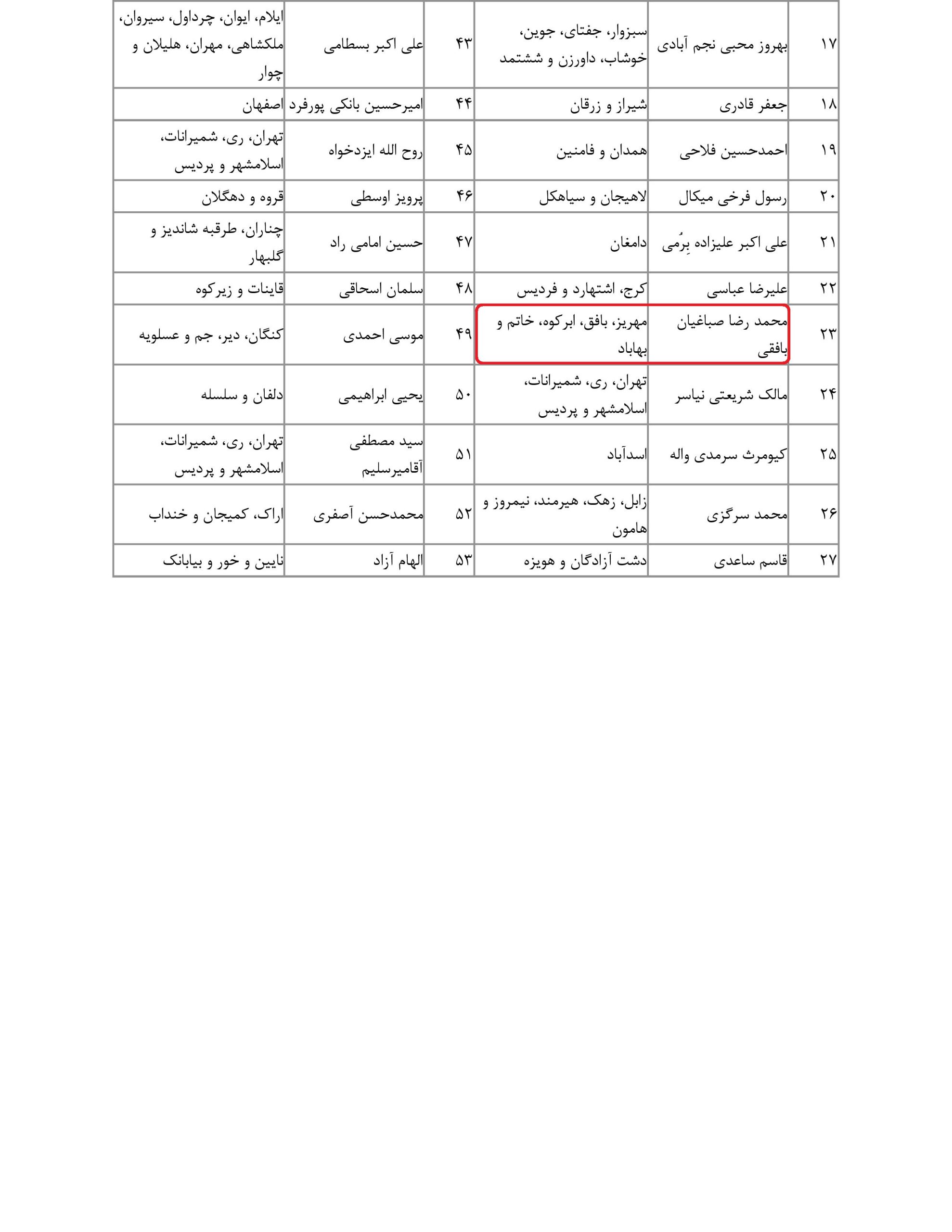 مشارکت محمد رضا صباغیان در تذکر کتبی به علیرضا رزم حسینی وزیرمحترم صنعت، معدن و تجارت در خصوص ضرورت جلوگیری از عوامل فساد زای رانت اطلاعاتی و عدم اهلیت در مزایده های واگذاری معادن کشور