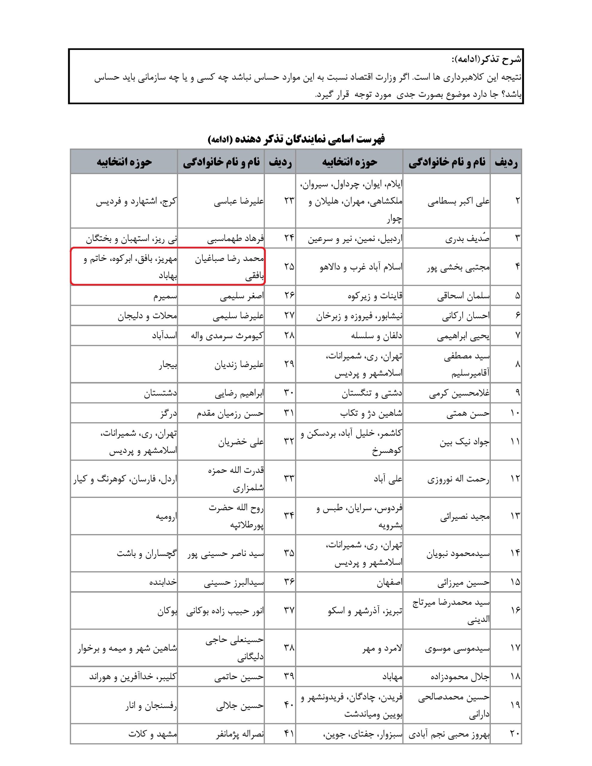 مشارکت محمد رضا صباغیان در تذکر کتبی به سیداحسان خاندوزی – وزیرمحترم امور اقتصادی و دارایی در خصوص رسیدگی وزارت اقتصاد به حساب سازی و ورود بدون حساب و کتاب برخی شرکتها به بورس