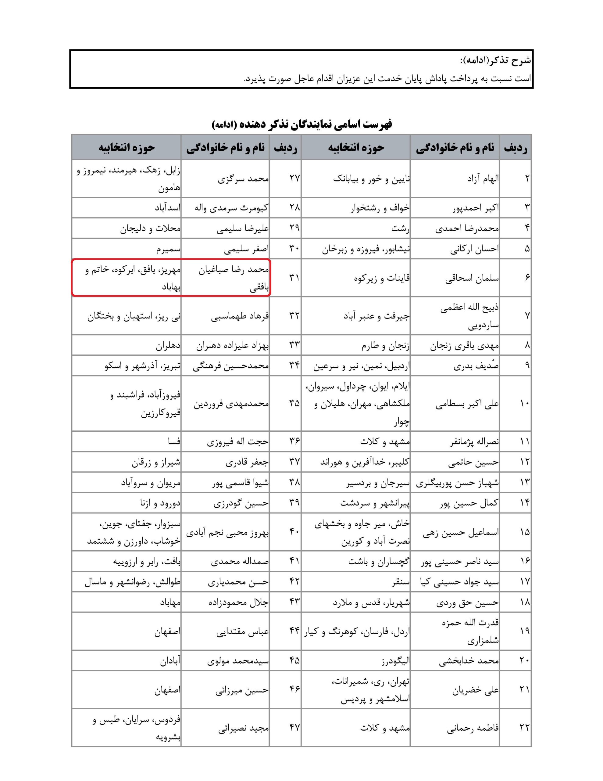 مشارکت محمد رضا صباغیان در تذکر کتبی به سید ابراهیم رئیسی-رییس جمهور در خصوص ضروری است نسبت به پرداخت پاداش پایان خدمت فرهنگیان اقدام عاجل صورت پذیرد