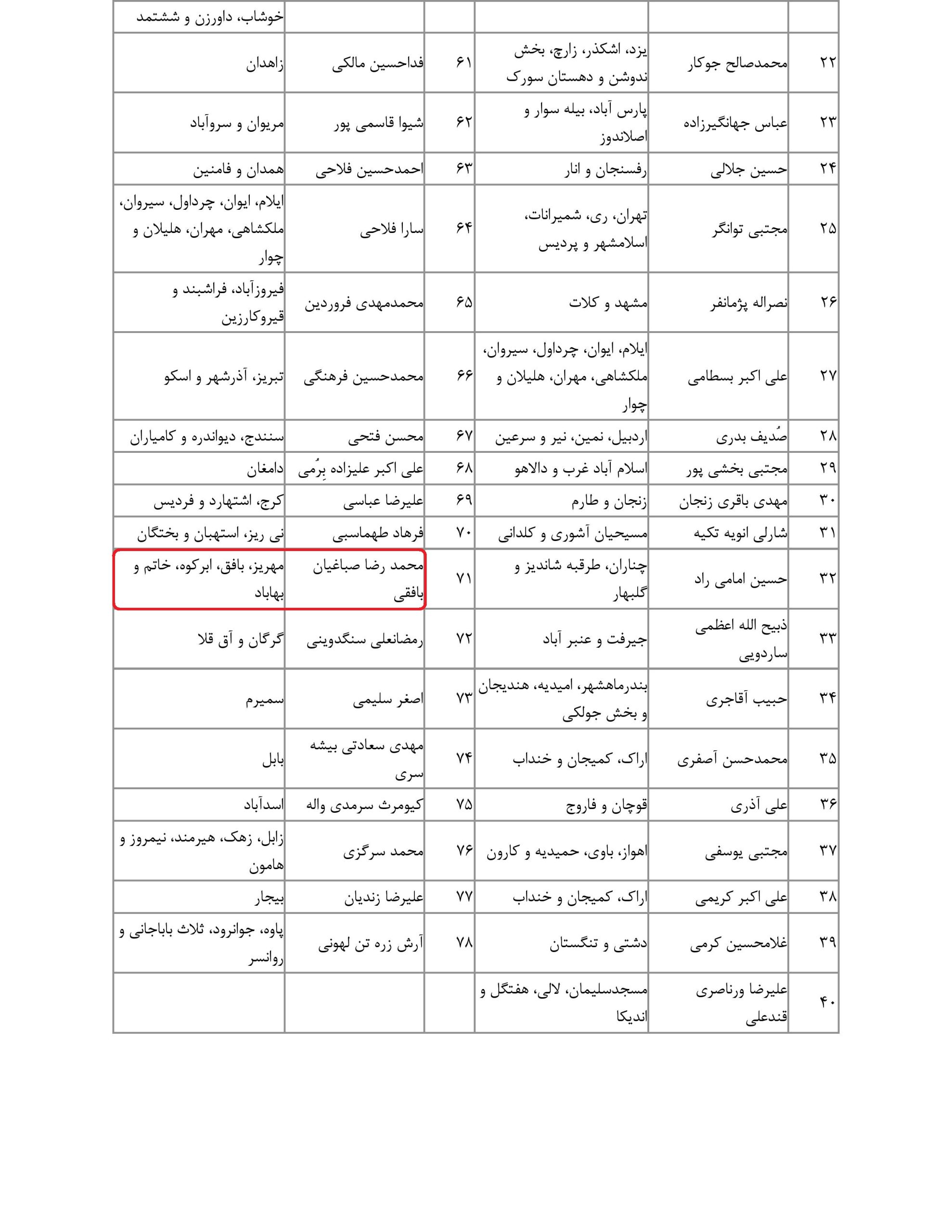 مشارکت محمد رضا صباغیان در تذکر کتبی به حجت الله عبدالملکی – وزیرمحترم تعاون، کار و رفاه اجتماعی در خصوص بیمه قالیبافان و کارگران ساختمانی