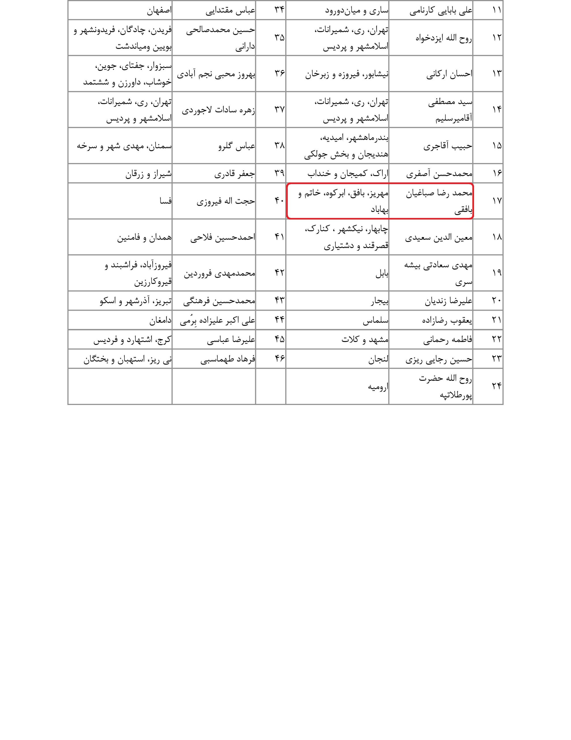 مشارکت محمد رضا صباغیان در تذکر کتبی به بهرام عین اللهی – وزیرمحترم بهداشت، درمان و آموزش پزشکی در خصوص اعضای هیئت علمی دانشگاههای علوم پزشکی