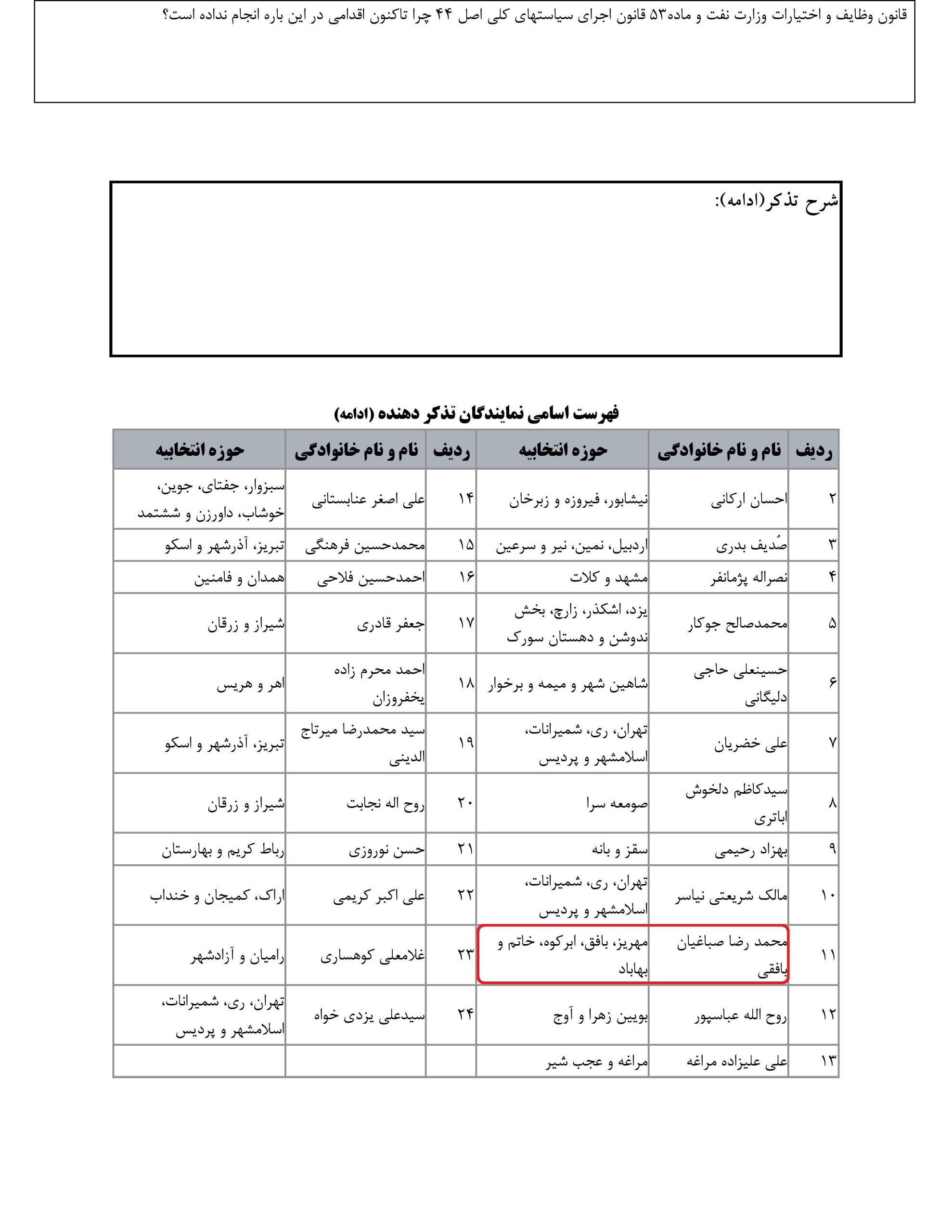 مشارکت محمد رضا صباغیان در تذکر کتبی به بیژن زنگنه وزیرمحترم نفت در خصوص علت عدم تاسیس نهاد رگولاتوری در صنعت پتروشیمی