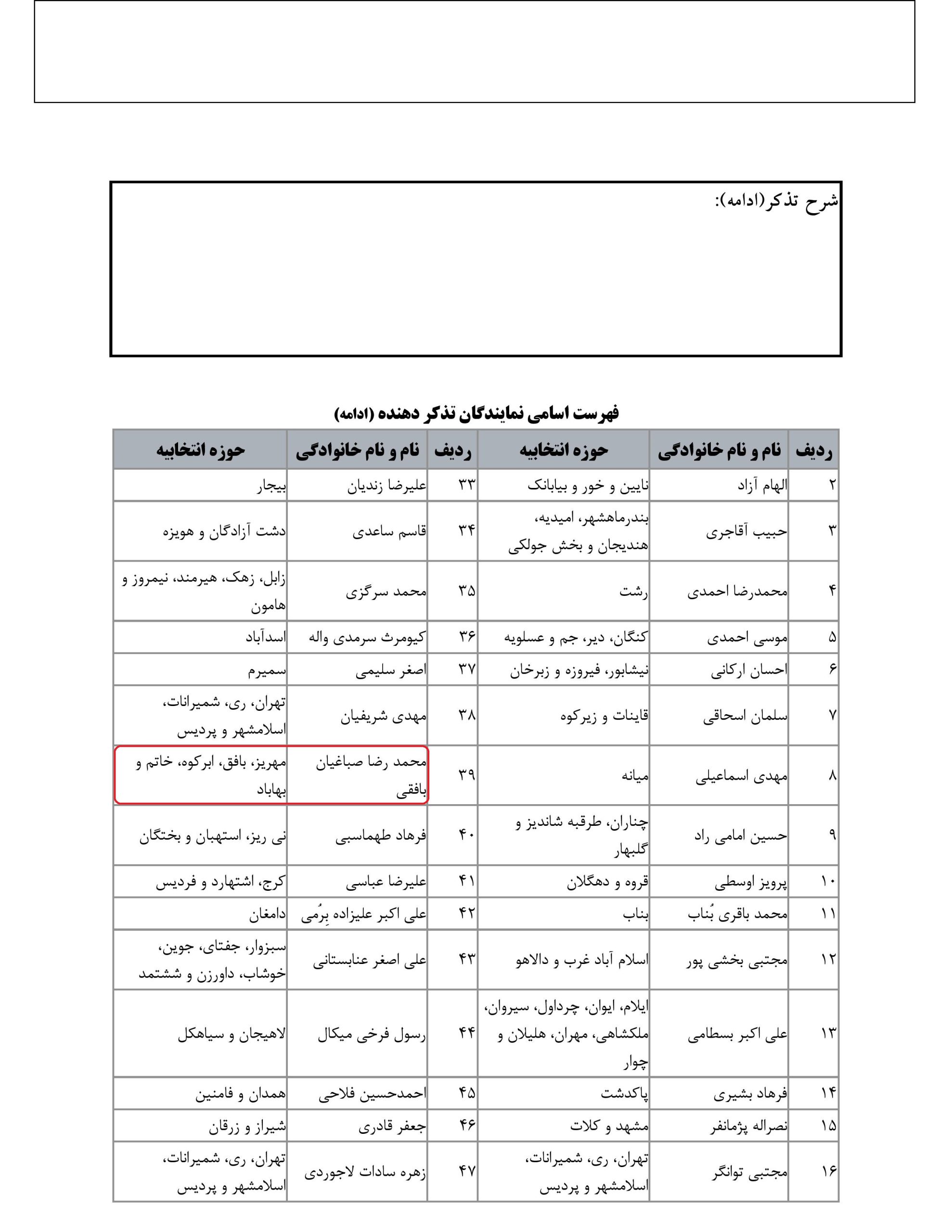 مشارکت محمد رضا صباغیان در تذکر کتبی به کاظم خاوازی وزیرمحترم جهاد کشاورزی در خصوص افزایش نهاده ها دام ها