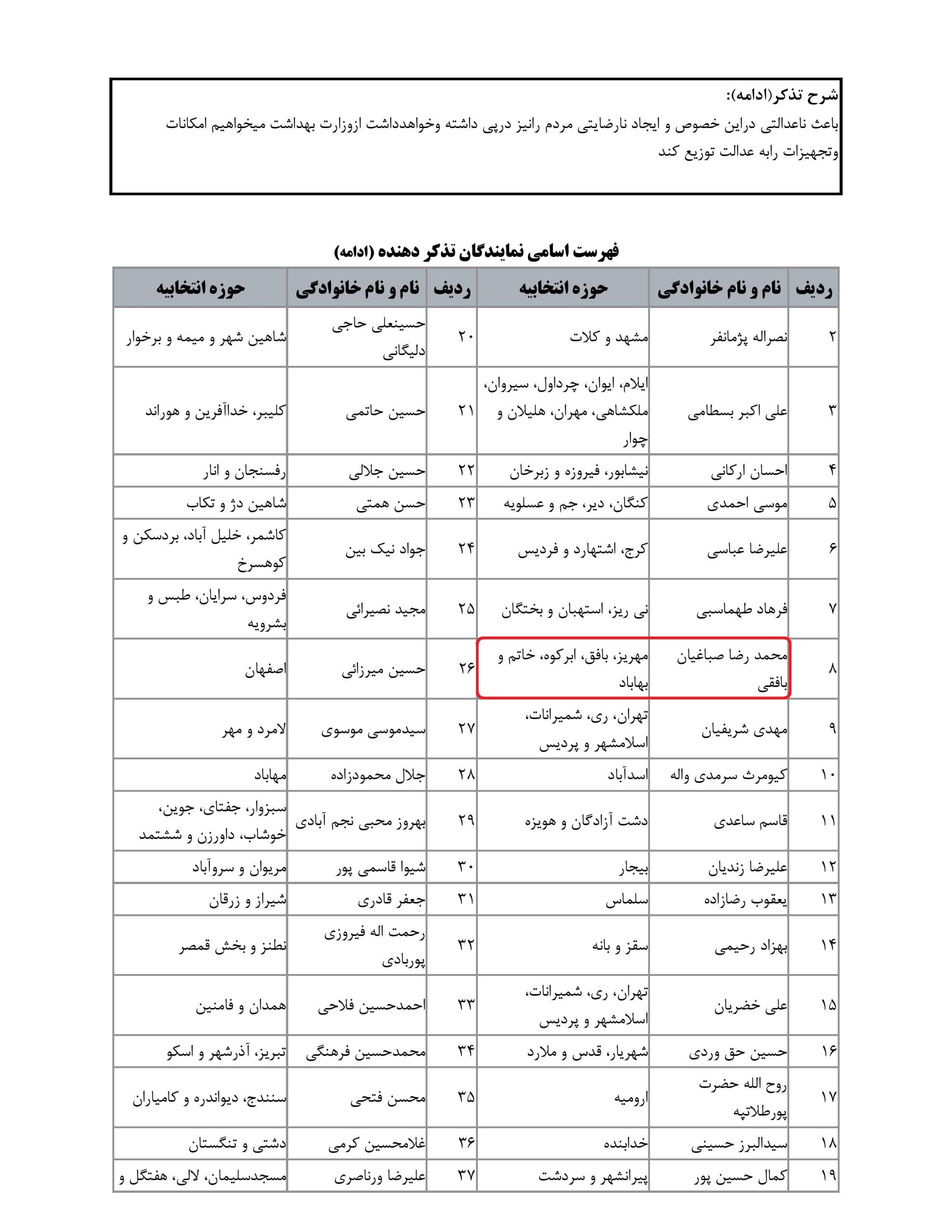 مشارکت محمد رضا صباغیان در تذکر کتبی به بهرام عین اللهی – وزیرمحترم بهداشت، درمان و آموزش پزشکی در خصوص وزارت بهداشت سهم واقعی امکانات وتجهیزات بهداشتی و درمانی را را بر اساس عدالت توزیع کند