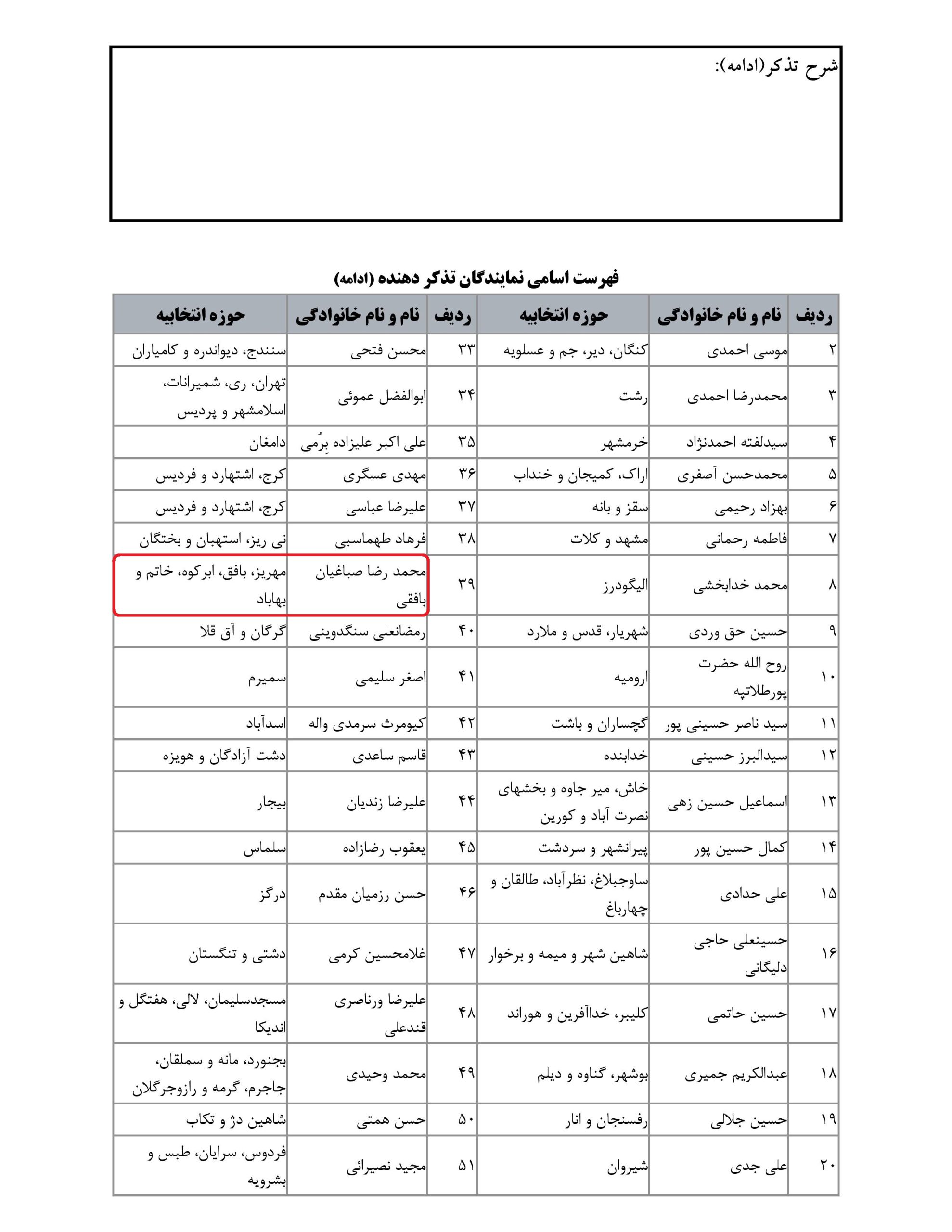 مشارکت محمد رضا صباغیان در تذکر کتبی به سید ابراهیم رئیسی-رییس جمهور در خصوص تسریع در پرداخت پاداش پایان خدمت فرهنگیان