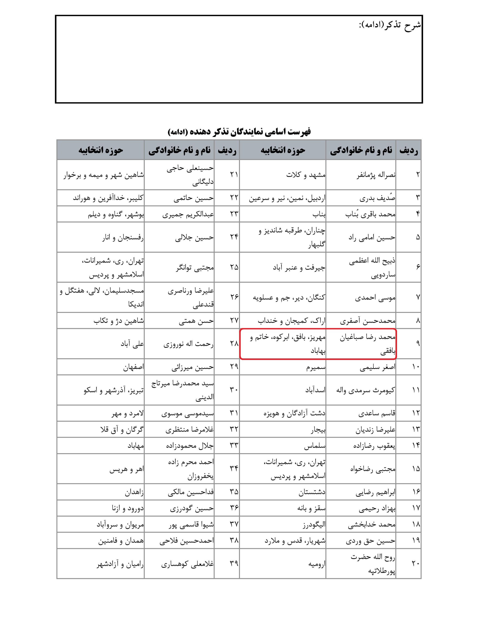 مشارکت محمد رضا صباغیان در تذکر کتبی به سیدرضا فاطمی امین – وزیرمحترم صنعت، معدن و تجارت در خصوص علت گرانی خودرو