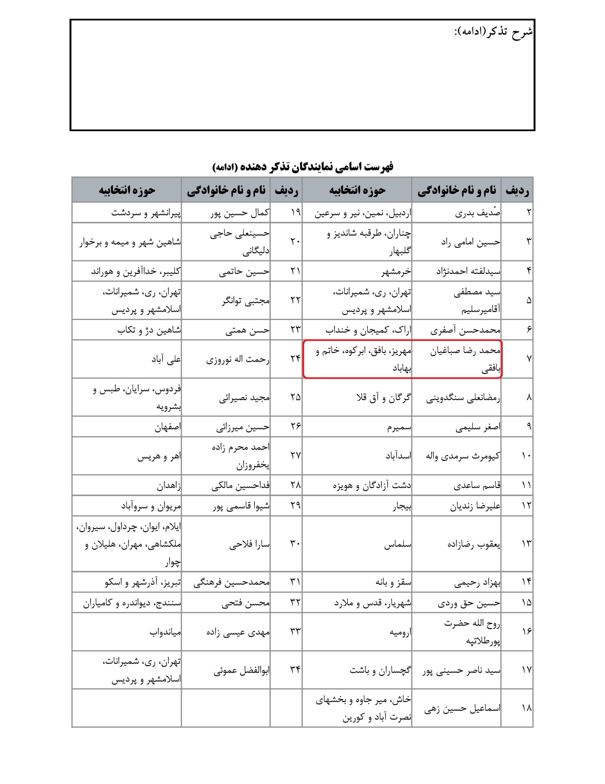 مشارکت محمد رضا صباغیان در تذکر کتبی به سید ابراهیم رئیسی-رییس جمهور در خصوص علت گرانی نان