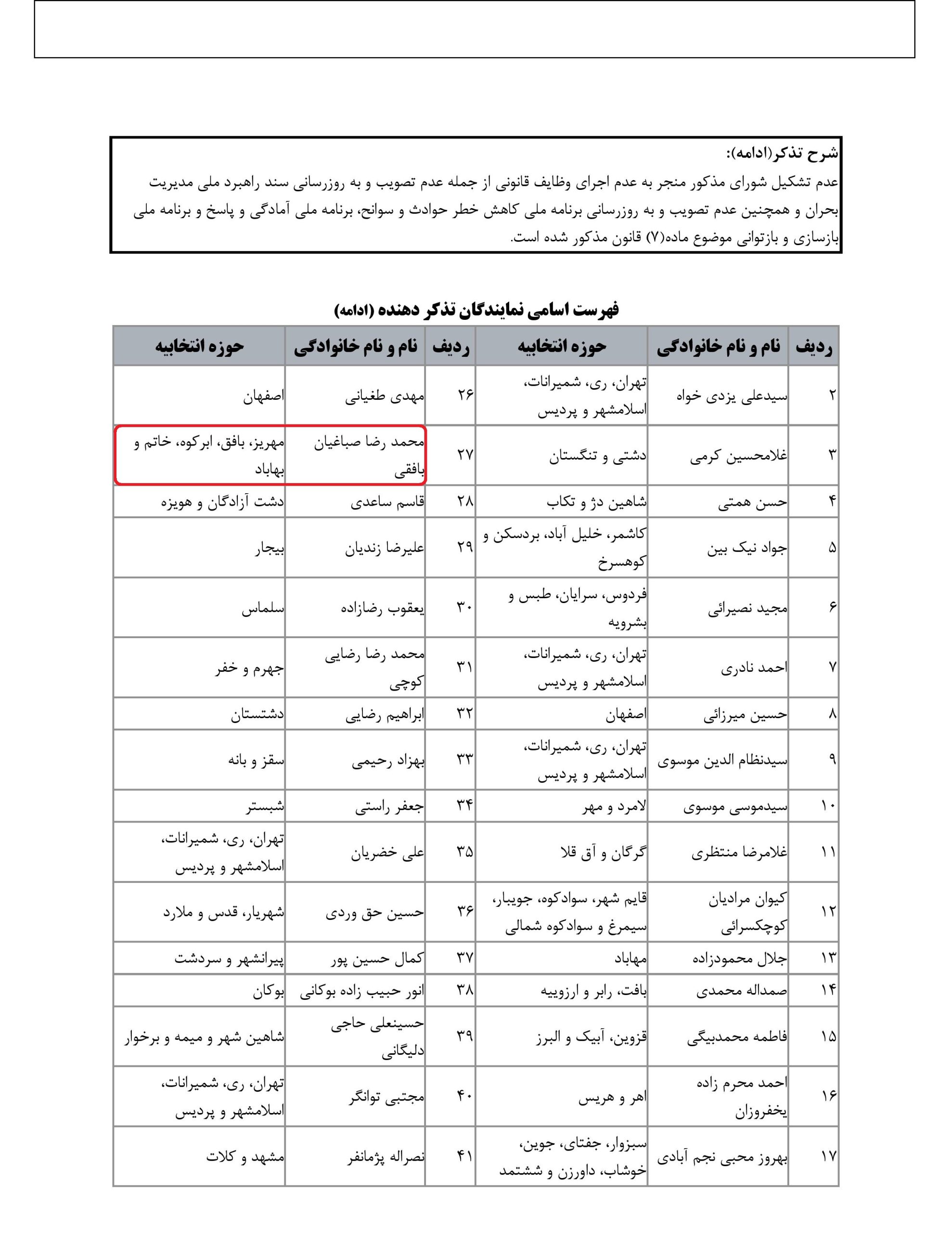 مشارکت محمد رضا صباغیان در تذکر کتبی به حسن روحانی رییس جمهور و عبدالرضا رحمانی فضلی وزیرمحترم کشور در خصوص عدم روزرسانی سند راهبرد ملی مدیریت بحران