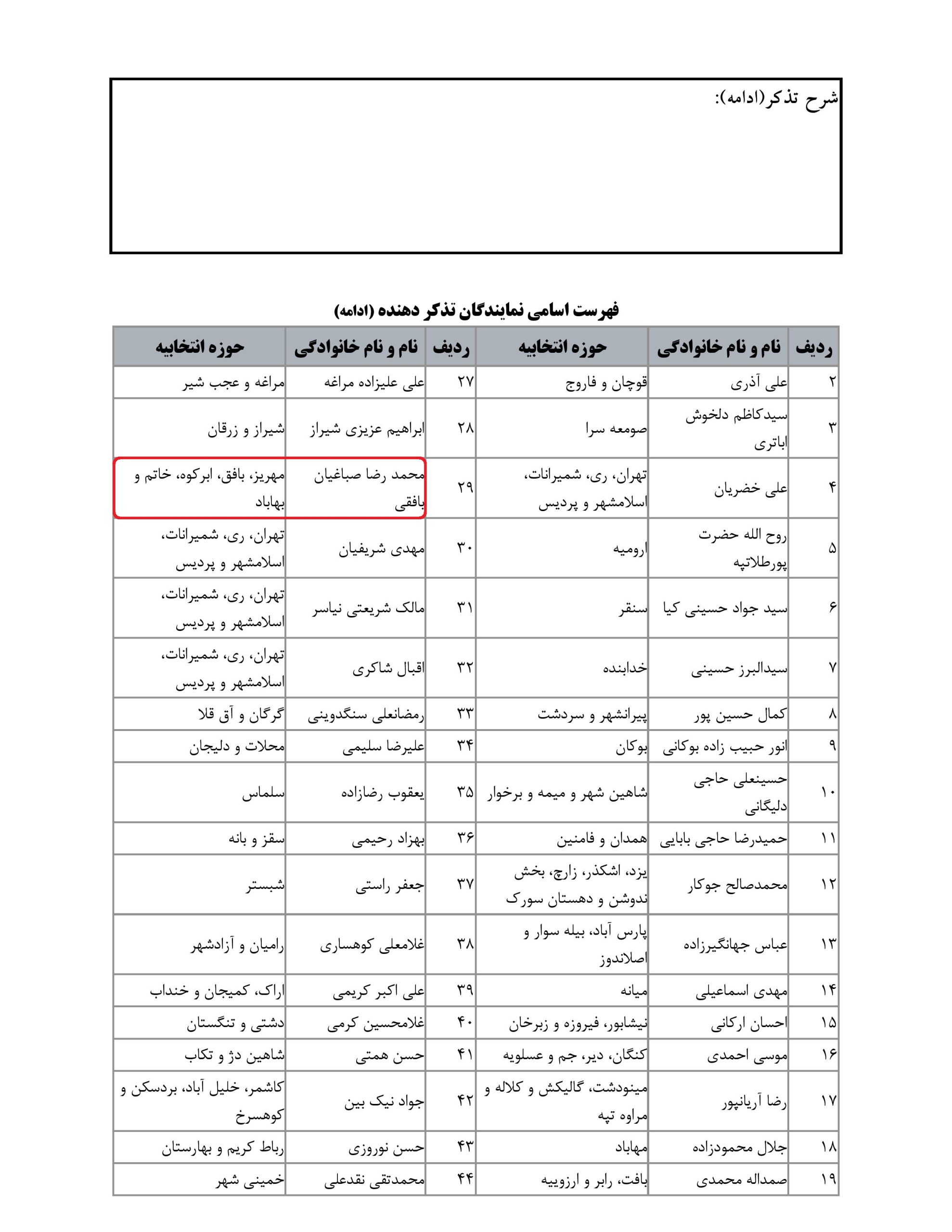 مشارکت محمد رضا صباغیان در تذکر کتبی به بیژن زنگنه وزیرمحترم نفت در خصوص تسریع در اجرای تفاهم نامه برقی کردن چاههای مجاز کشاورزی