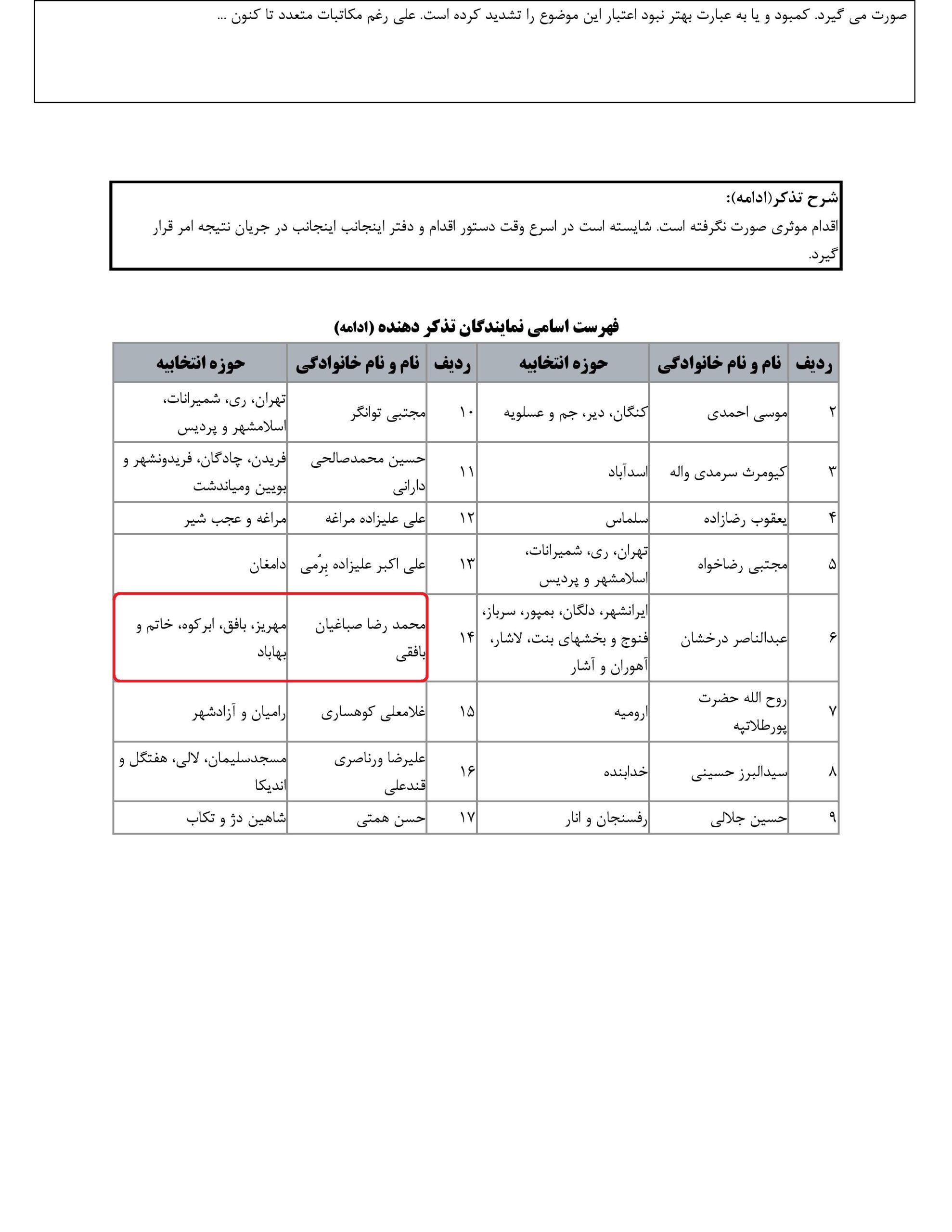 مشارکت محمد رضا صباغیان در تذکر کتبی به علی اکبر محرابیان – وزیرمحترم نیرو در خصوص وزارت نیرو به رفع تنش آبی و تامین آب شرب بخش ها و روستاهای جیرفت و عنبرآباد اقدام کند