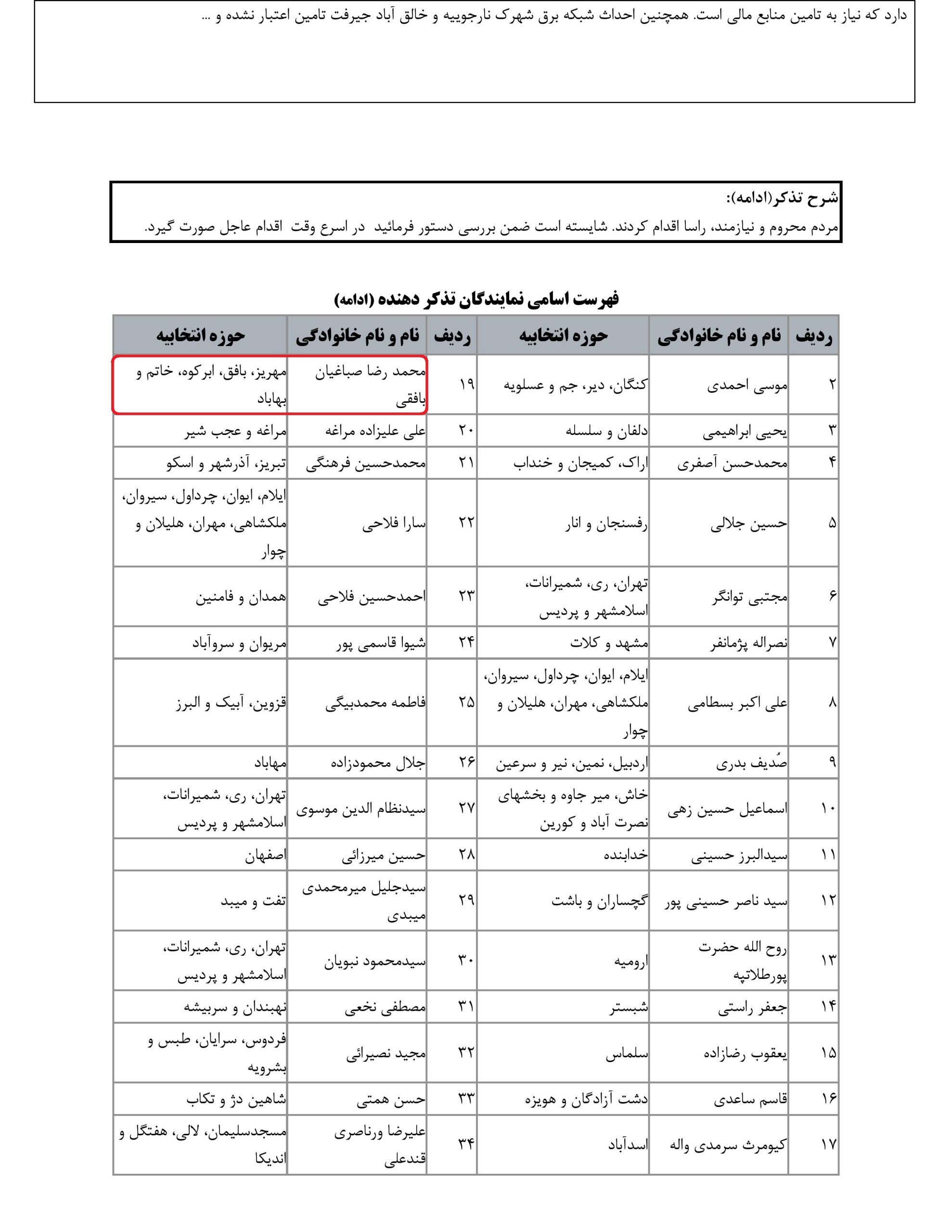 مشارکت محمد رضا صباغیان در تذکر کتبی به علی اکبر محرابیان – وزیرمحترم نیرو در خصوص تامین منابع مالی برای راه اندازی شبکه های برق رسانی به روستاهای دوردست و محروم