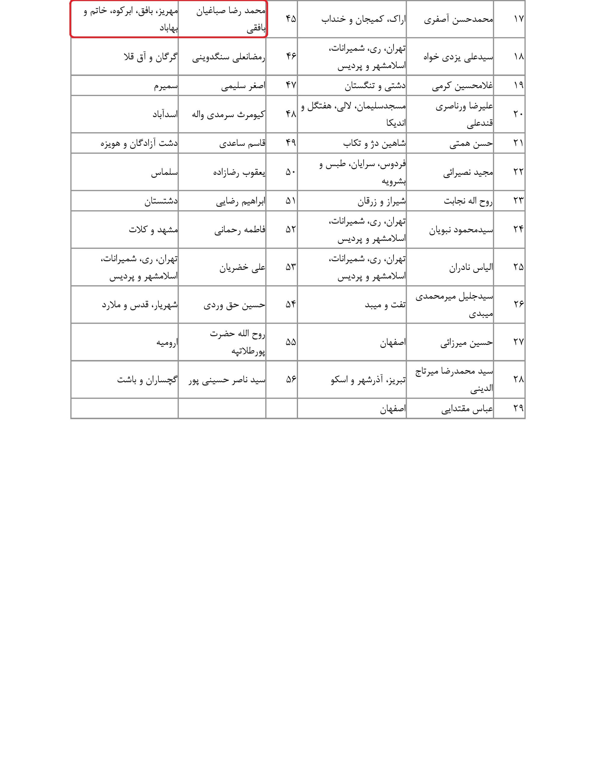 مشارکت محمد رضا صباغیان در تذکر کتبی به سید ابراهیم رئیسی-رییس جمهور و علی اکبر محرابیان – وزیرمحترم نیرو در خصوص عدم اجرای بند (ی) تبصره ۱۵ قانون بودجه ۱۴۰۰