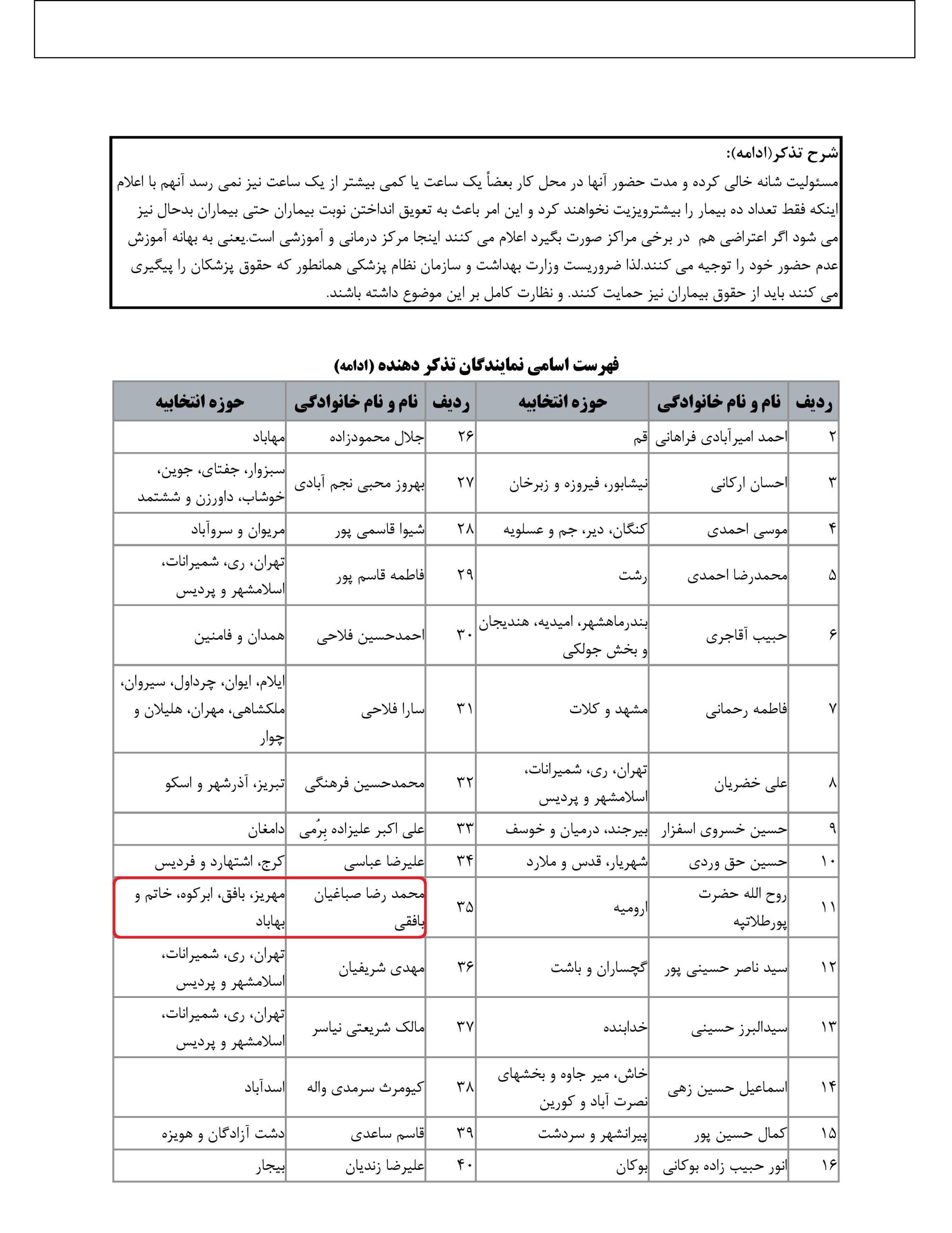 مشارکت محمد رضا صباغیان در تذکر کتبی به بهرام عین اللهی – وزیرمحترم بهداشت، درمان و آموزش پزشکی در خصوص نظارت بیشتر بر حضور به موقع پزشکان در بیمارستانهای دولتی در راستای حمایت از حقوق بیماران