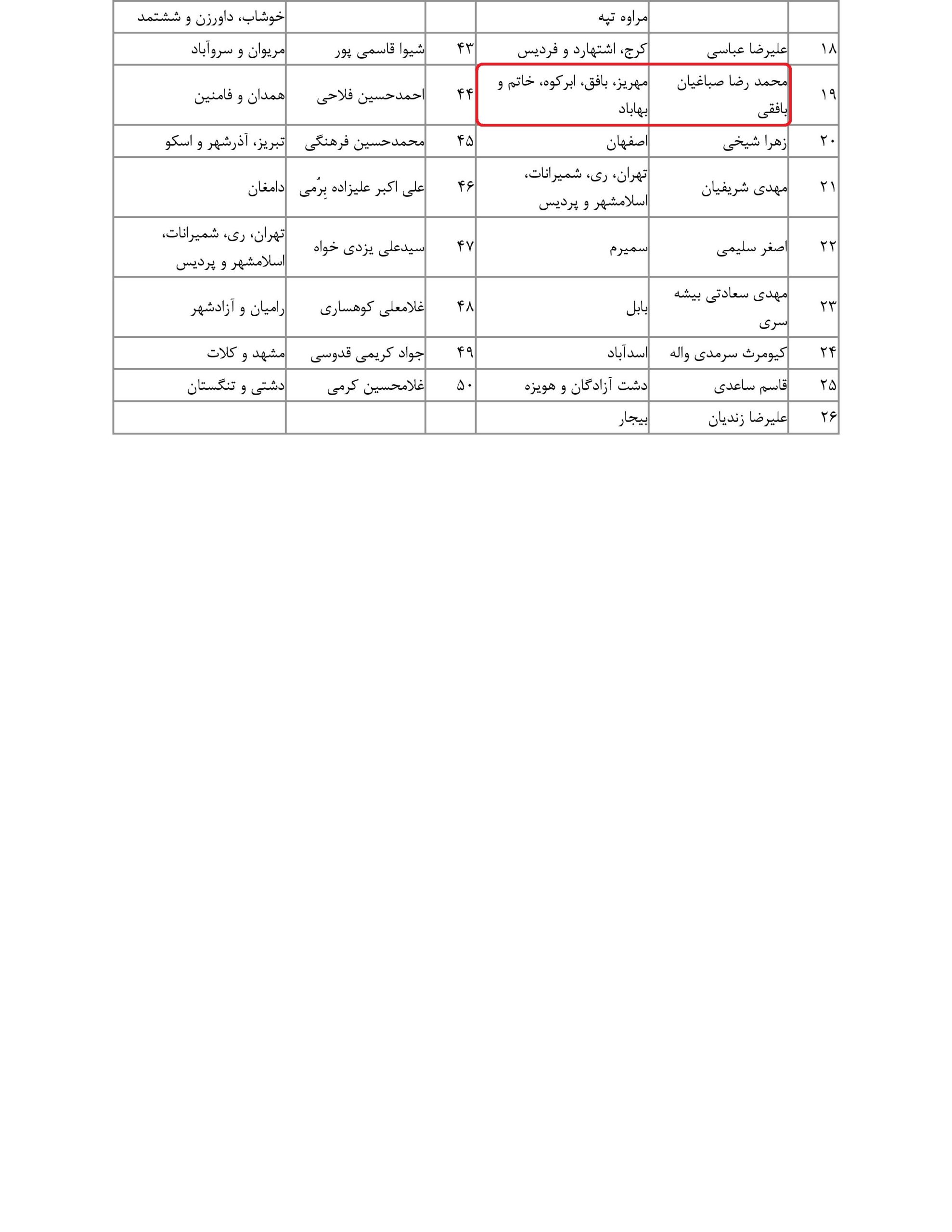 مشارکت محمد رضا صباغیان در تذکر کتبی به حجت الله عبدالملکی – وزیرمحترم تعاون، کار و رفاه اجتماعی در خصوص ضروریست سازمان تامین اجتماعی خادمین جدیدی را که در مساجد مشغول بکار می شوند تحت پوشش بیمه ای قرار داده تا نسبت به خادمانی که تحت پوشش قرار دارند رفع تبعیض شود