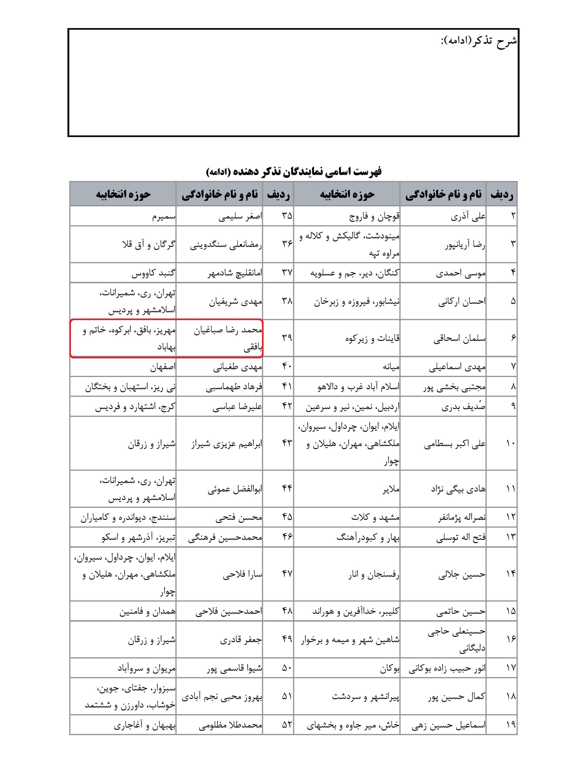 مشارکت محمد رضا صباغیان در تذکر کتبی به سید جواد ساداتی نژاد – وزیرمحترم جهاد کشاورزی در خصوص وضعیت نابسامان توزیع نهاده های دامی در شهرستانها