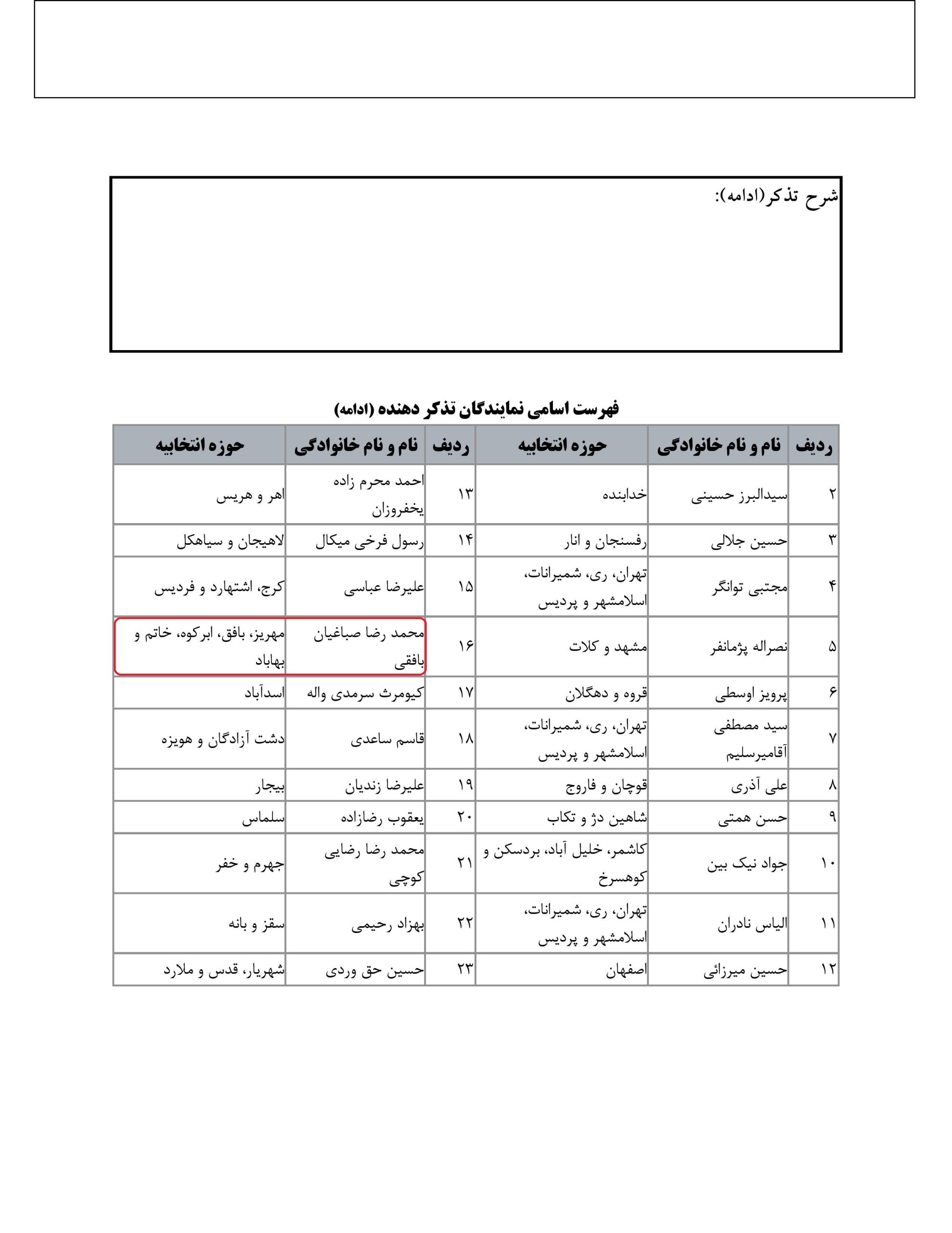 مشارکت محمد رضا صباغیان در تذکر کتبی به سید عباس صالحی وزیرمحترم فرهنگ و ارشاد اسلامی در خصوص موقوفات شهرستان سنندج