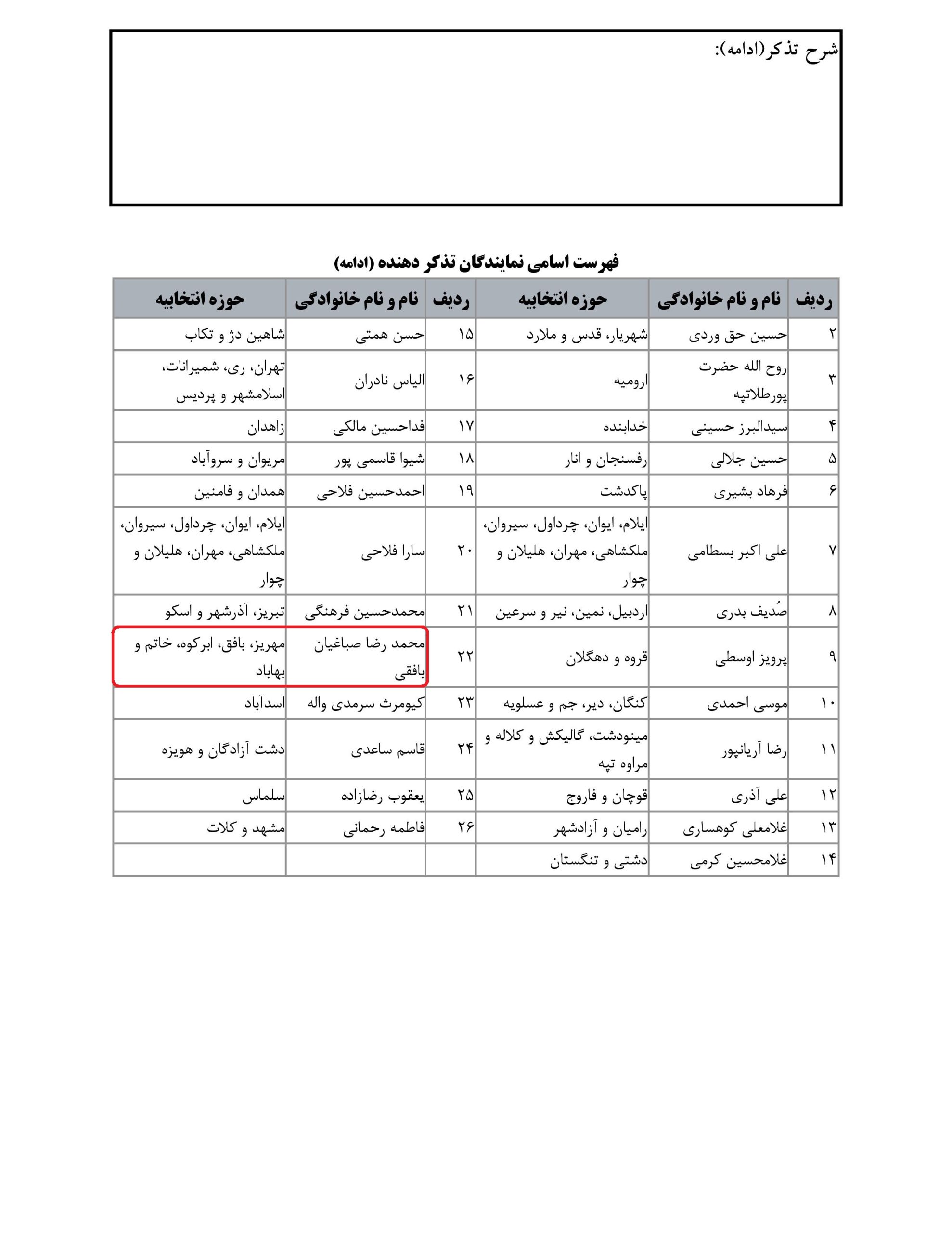 مشارکت محمد رضا صباغیان در تذکر کتبی به امین حسین رحیمی – وزیرمحترم دادگستری در خصوص چراشرط صادرات را از اموال تملیکی برنمیداریدد بالاخره کالا امده اگر درایران توزیع شور قیمتها میشکند