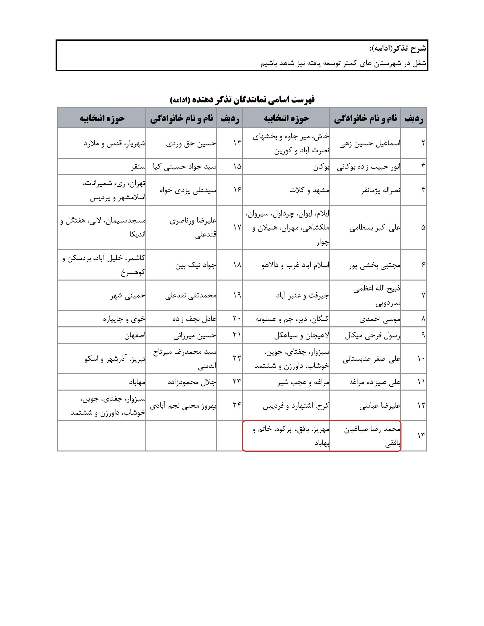 مشارکت محمد رضا صباغیان در تذکر کتبی به محمد شریعتمداری وزیرمحترم تعاون، کار و رفاه اجتماعی در خصوص لزوم تسری یارانه حقوق و دستمزد به مناطق کمتر توسعه یافته از محل تبصره ۱۸ قانون بودجه