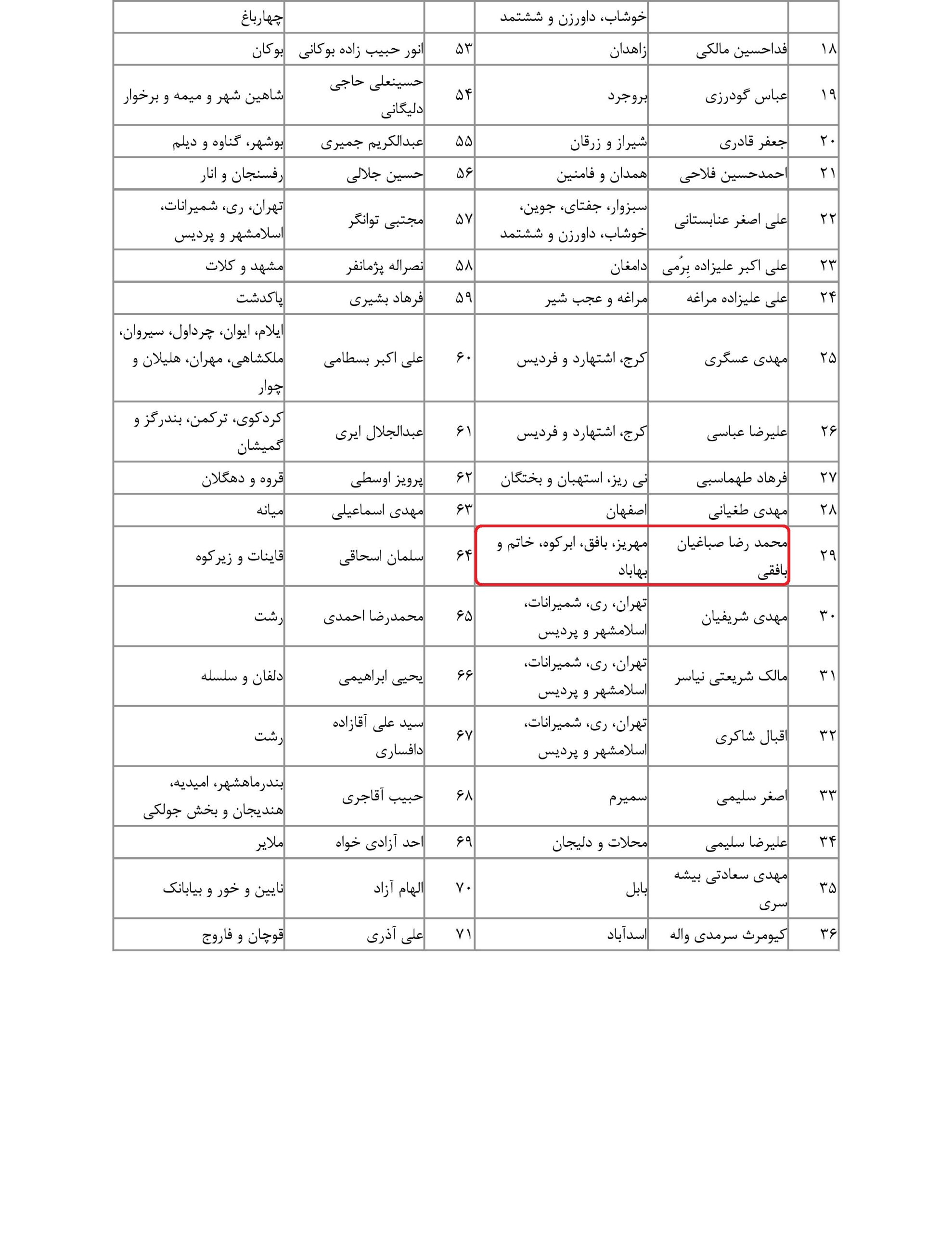 مشارکت محمد رضا صباغیان در تذکر کتبی به سیدرضا فاطمی امین وزیر محترم صنعت، معدن و تجارت و سید جواد ساداتی نژاد وزیر محترم جهاد کشاورزی در خصوص کمبود نهاده های دامی و لزوم تدبیر برای تامین نهاده مورد نیاز دامداران