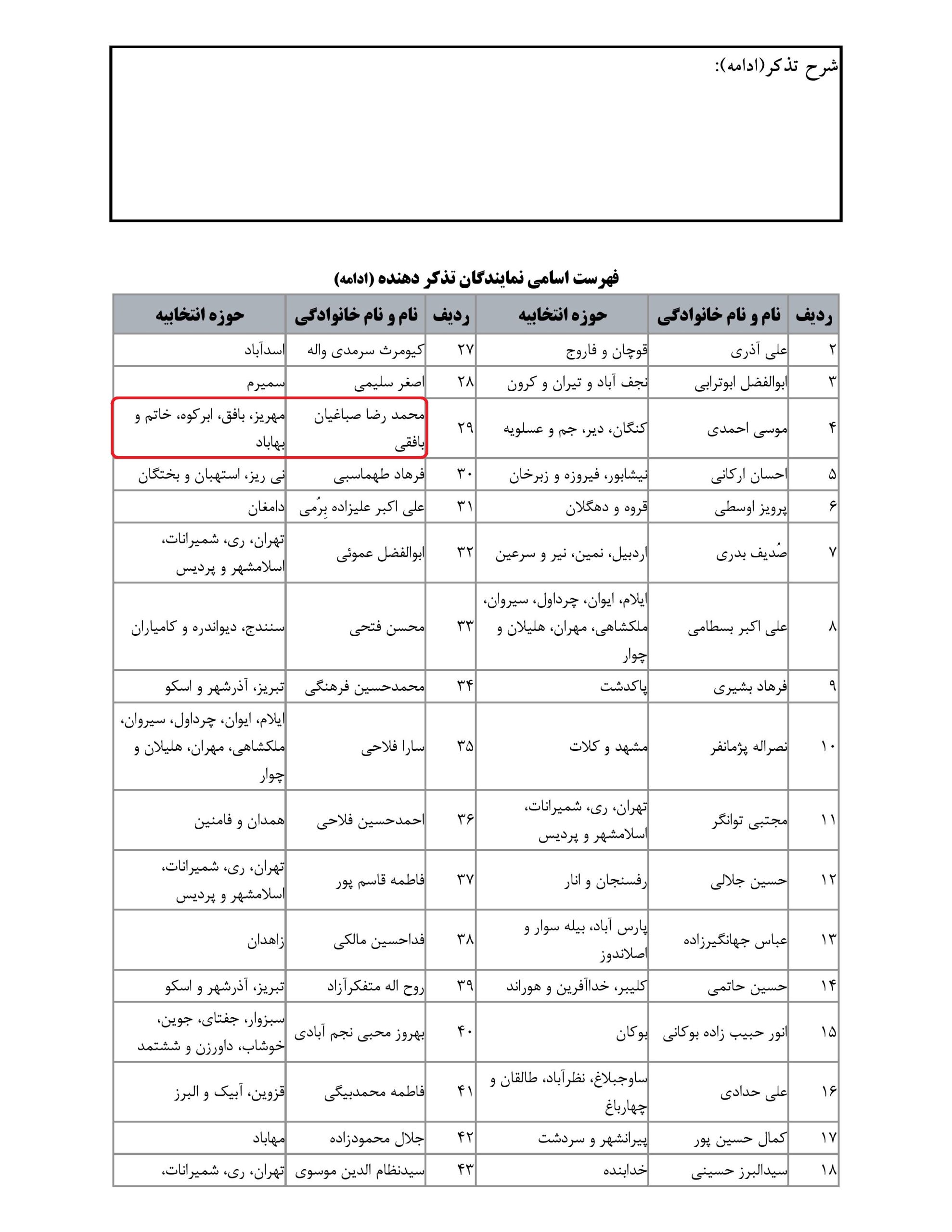 مشارکت محمد رضا صباغیان در تذکر کتبی به جواد اوجی – وزیرمحترم نفت در خصوص افزایش نرخ گاز بهای واحدهای صنعتی نسبت به واحدهای تجاری