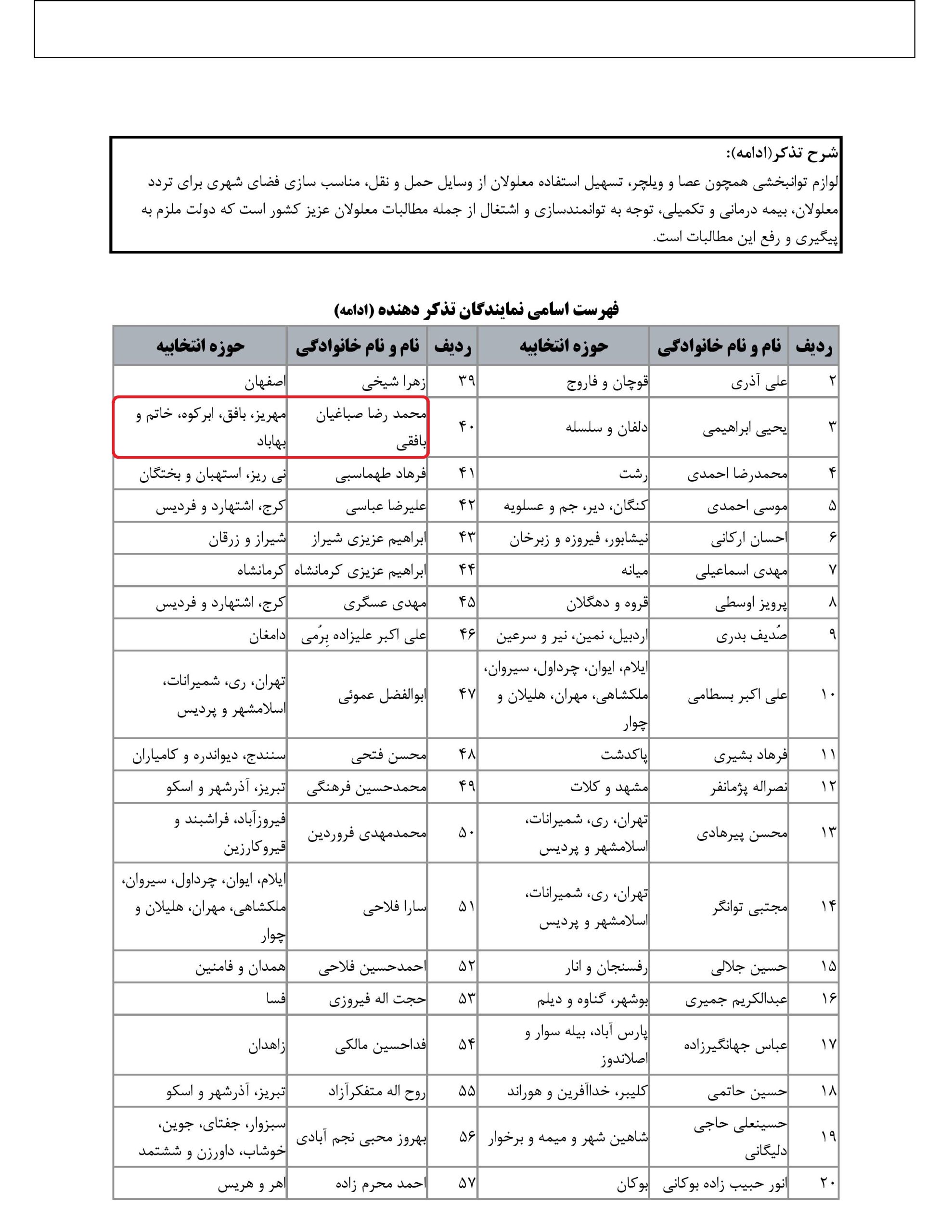 مشارکت محمد رضا صباغیان در تذکر کتبی به سید ابراهیم رئیسی-رییس جمهور در خصوص ضرورت اجرای کامل قانون حمایت از حقوق معلولان و پیگیری مطالبات این عزیزان توسط دولت