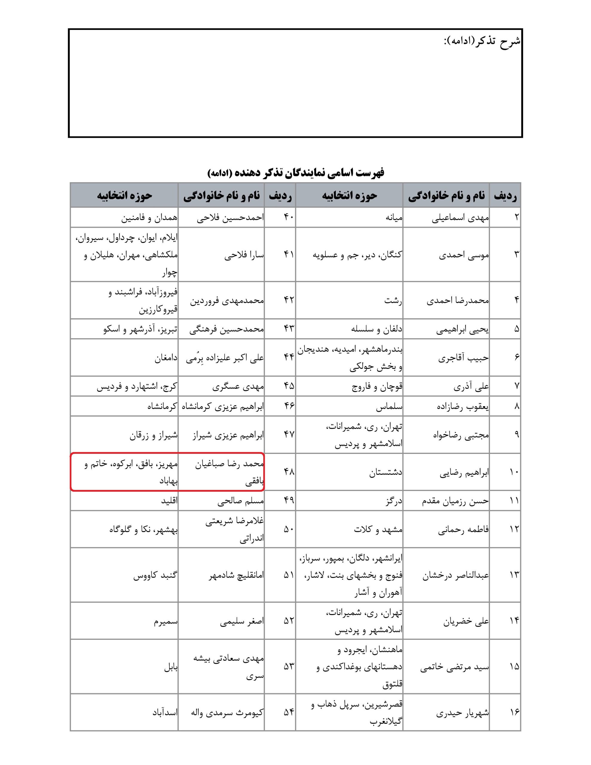 مشارکت محمد رضا صباغیان در تذکر کتبی به حجت الله عبدالملکی – وزیرمحترم تعاون، کار و رفاه اجتماعی در خصوص توجه به حقوق معلولان و اقدام برای اجرائی شدن قانون نظام جامع معلولان توسط وزارت کاروتعاون ورفاه اجتماعی