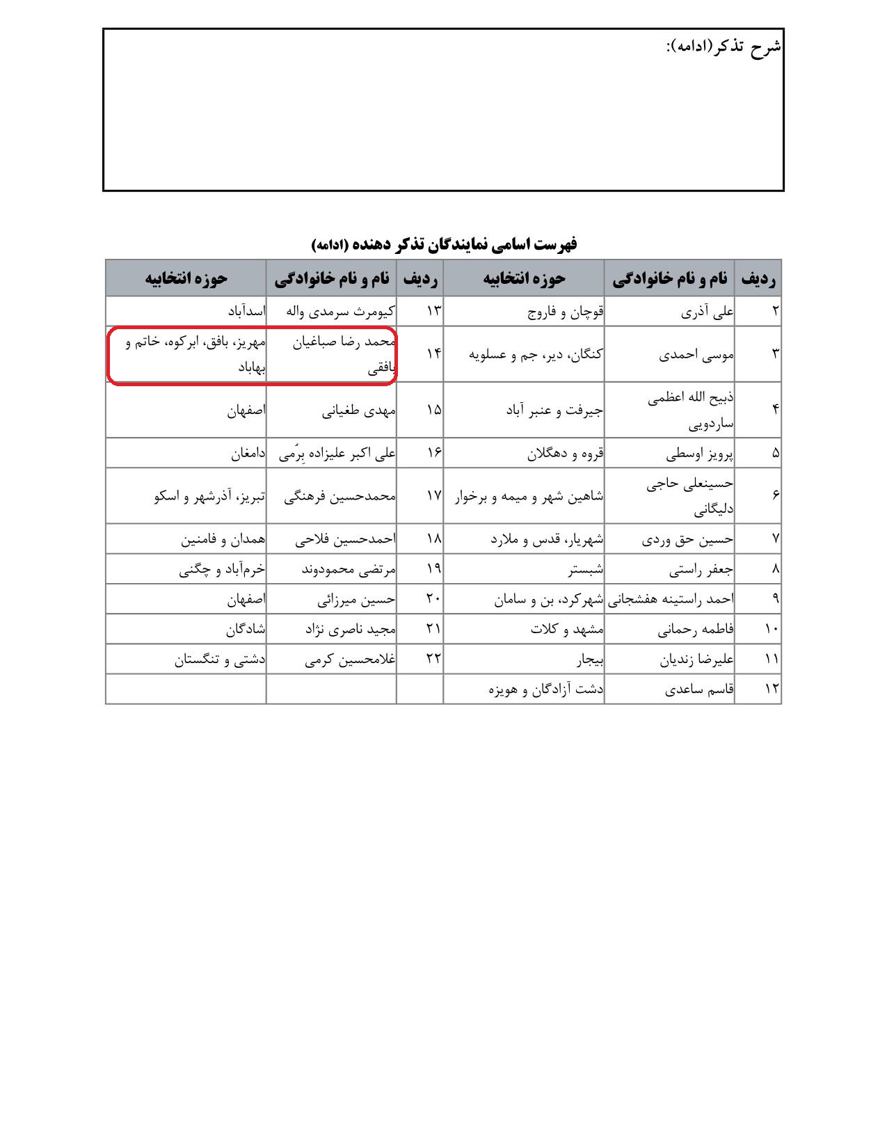 مشارکت محمدرضا صباغیان در تذکر به سید ابراهیم رئیسی رئیس جمهور محترم در خصوص اینکه چرا معادن کشور هوشمند سازی نمیشود