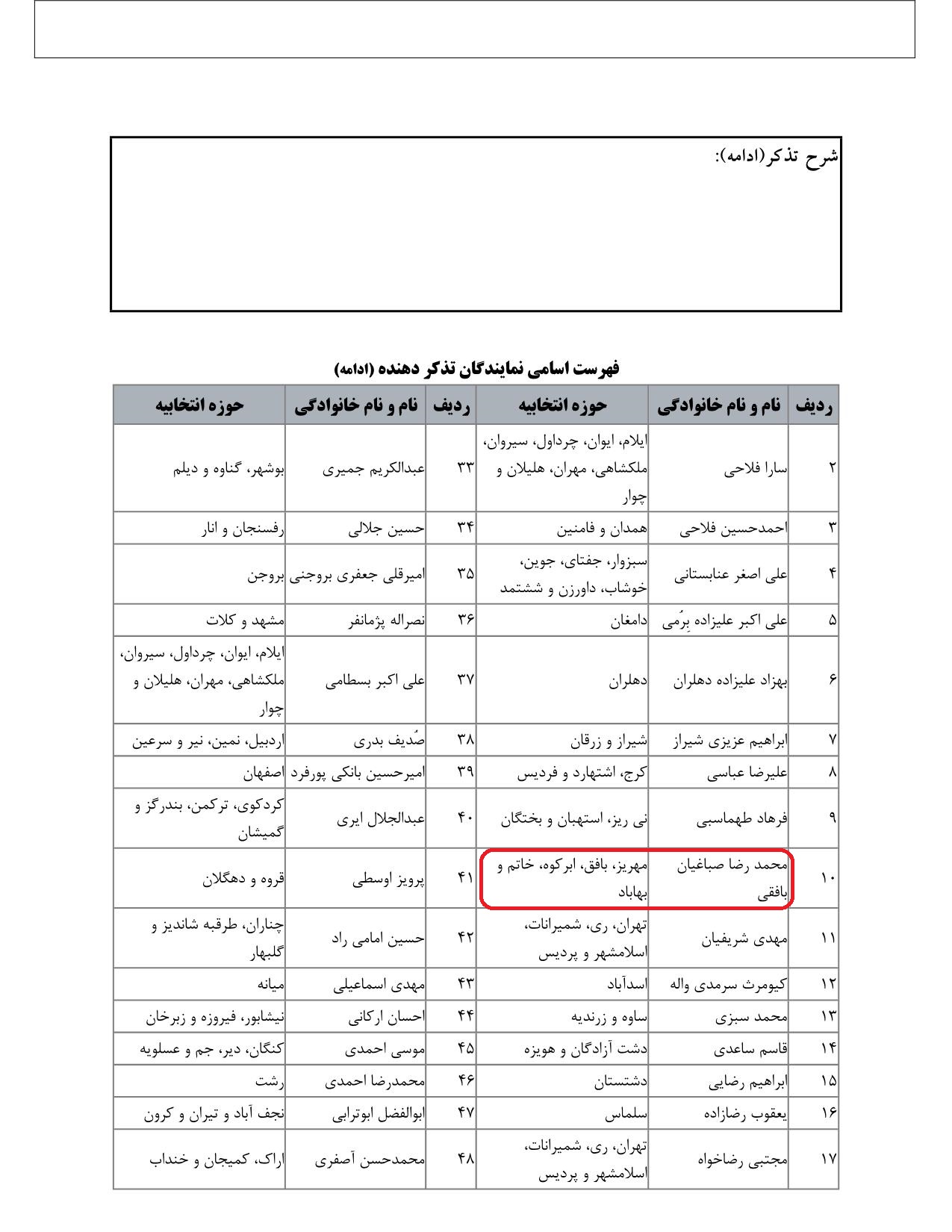 مشارکت محمدرضا صباغیان در تذکر به سیداحسان خاندوزی وزیر محترم امور اقتصادی و دارایی در خصوص میزان تاثیر قانون مالیات بر خانه های خالی بر اجاره بها