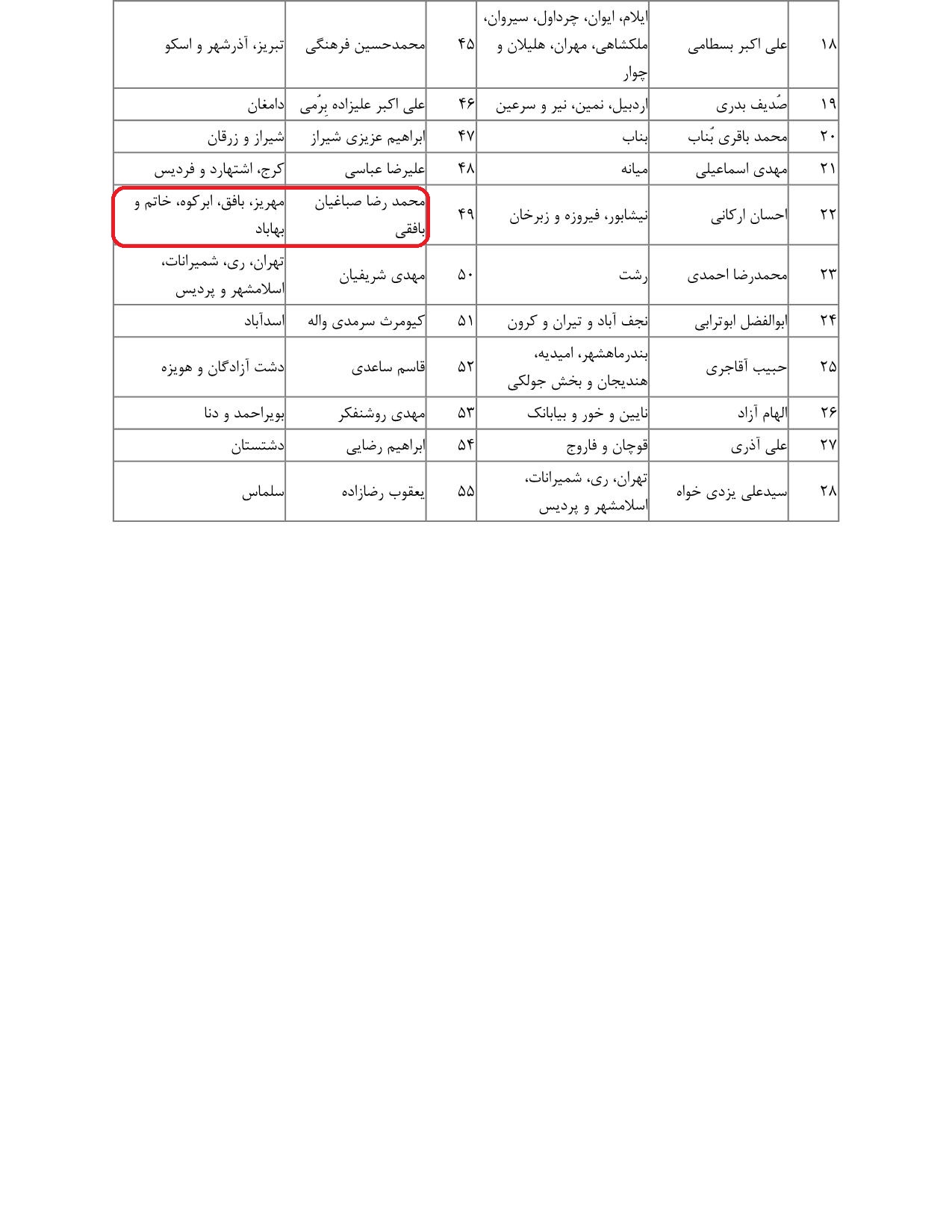 مشارکت محمدرضا صباغیان در تذکر به سید جواد ساداتی نژاد وزیر محترم جهاد کشاورزی در خصو ص تامین اعتبار برای لایروبی قناتهای روستاها وشهرهها