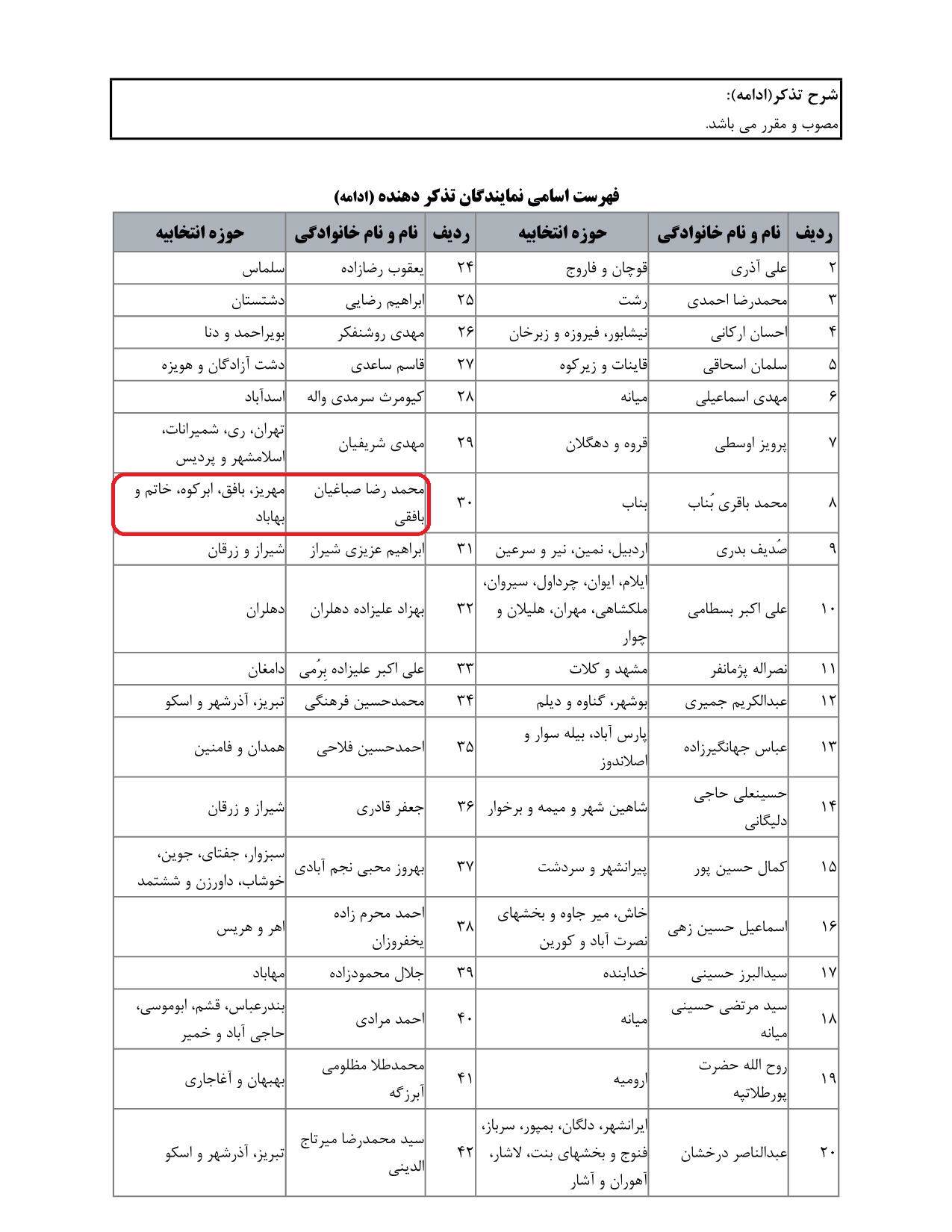 مشارکت محمدرضا صباغیان در تذکر به سید جواد ساداتی نژاد وزیر محترم جهاد کشاورزی در خصوص افزایش بی رویه و بدون مجوز هزینه ای که بانکها در هر تراکم از پول مردم کم می کند.