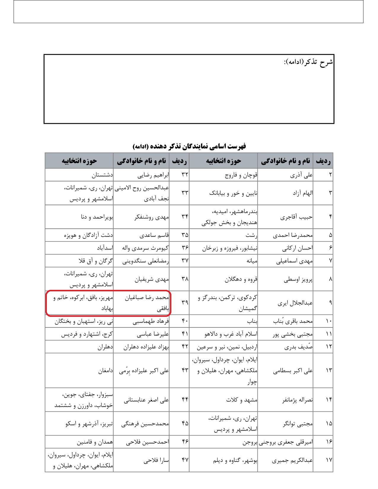 مشارکت محمدرضا صباغیان در تذکر به بهرام عین اللهی وزیر محترم بهداشت ، درمان و آموزش پزشکی در خصوص