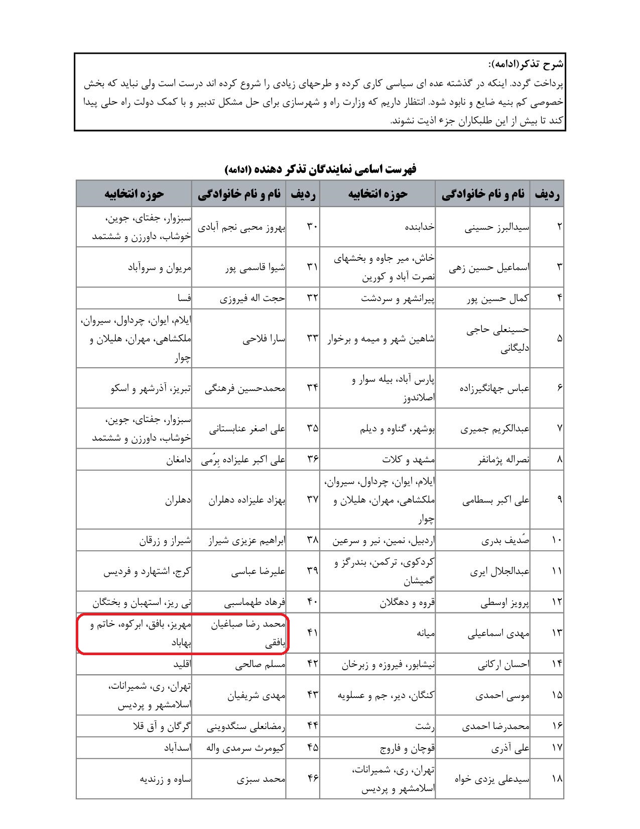 مشارکت محمدرضا صباغیان در تذکر به رستم قاسمی وزیر محترم راه و شهرسازی در خصوص تعیین تکلیف مطالبات پیمانکاران کم توان راههای روستایی