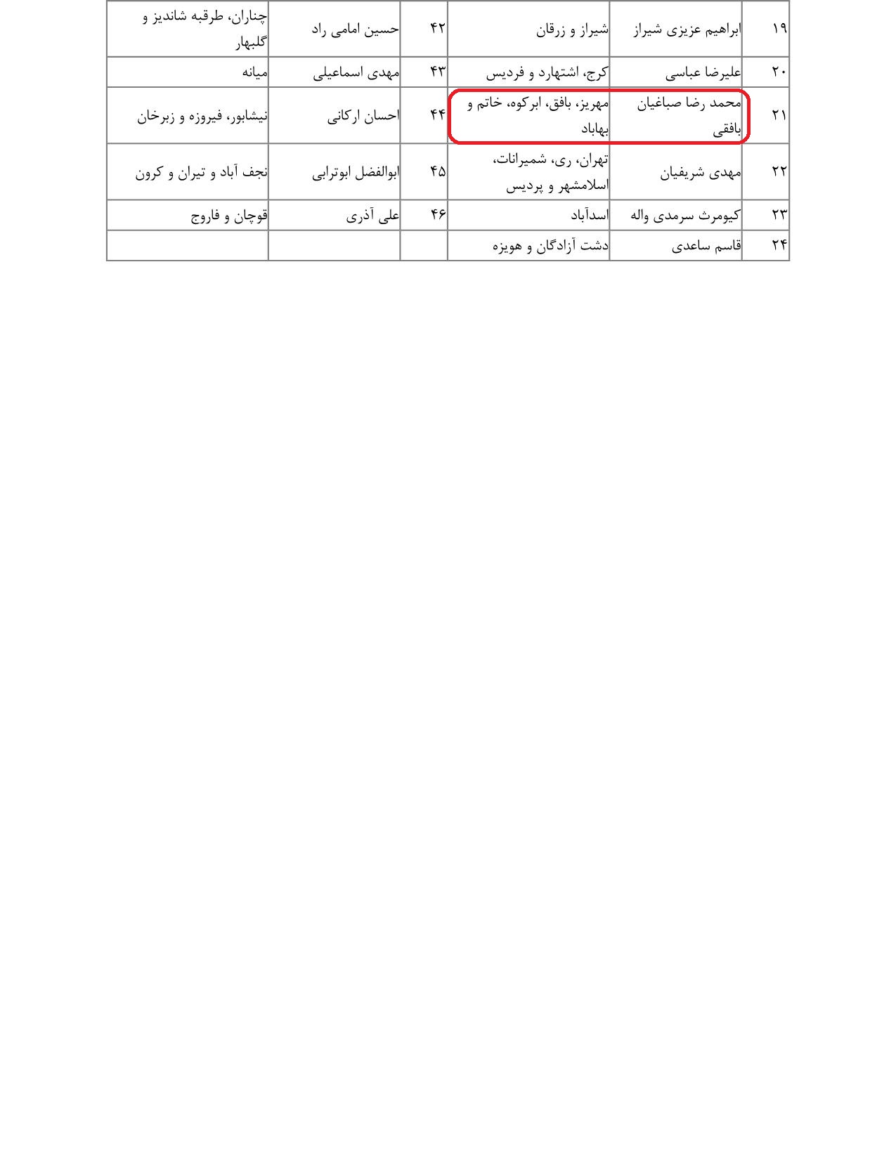 مشارکت محمدرضا صباغیان در تذکر به سیداحسان خاندوزی وزیر محترم امور اقتصادی و دارایی در خصوص  جلوگیری از بریز و بپاش بانکهای خصوصی