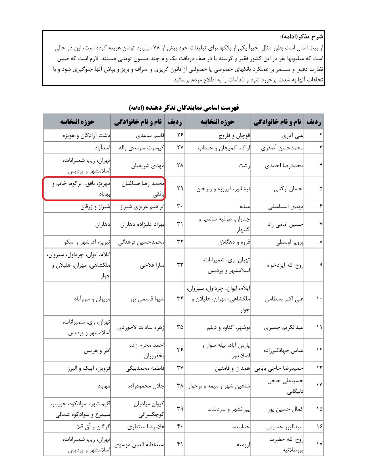 مشارکت محمدرضا صباغیان در تذکر به سیداحسان خاندوزی وزیر محترم امور اقتصادی و دارایی درخصوص لزوم نظارت دقیق و مستمر بر بانکهای خصوصی و خصولتی