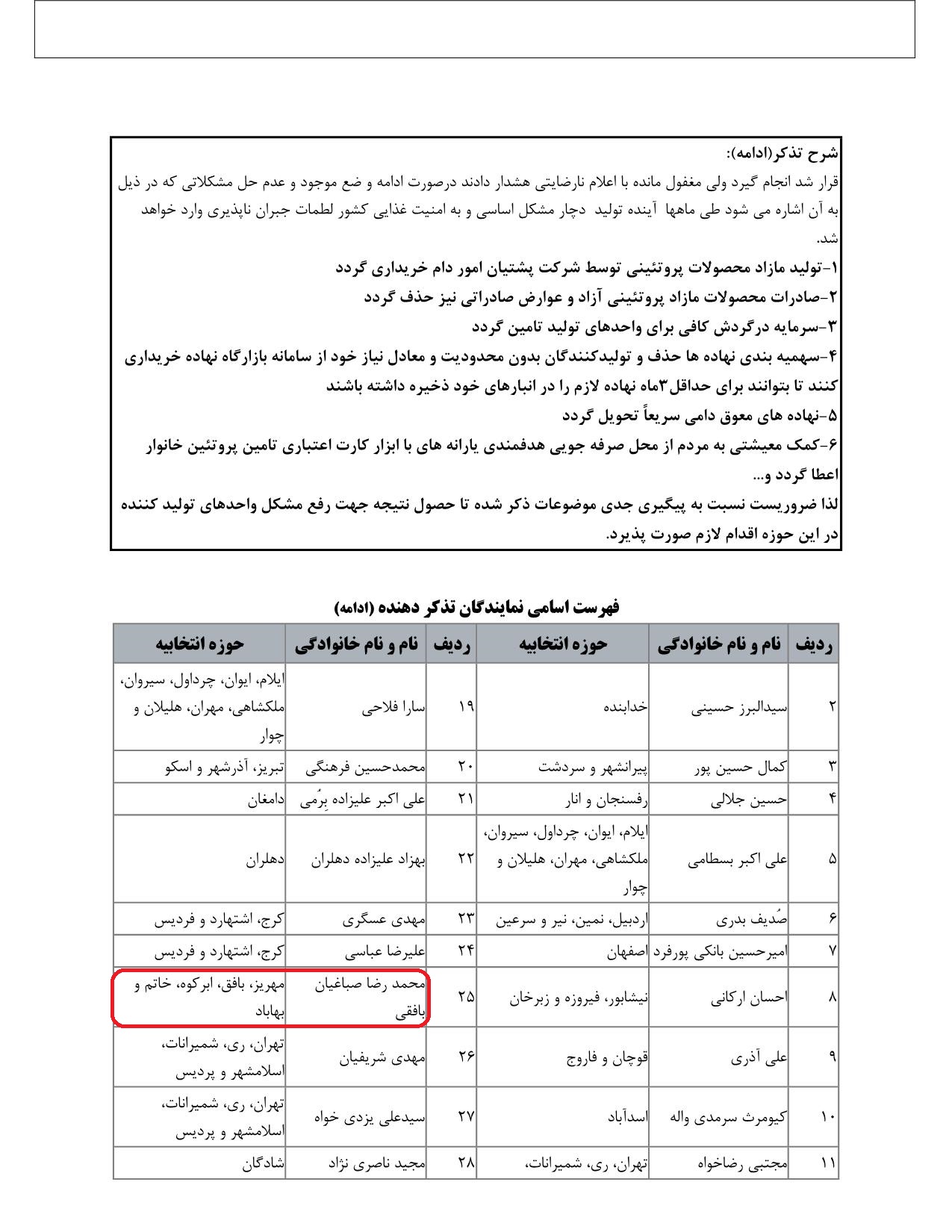 مشارکت محمدرضا صباغیان در تذکر به سید جواد ساداتی نژاد وزیر محترم جهاد کشاورزی در خصوص حمایت کامل از واحده های تولیدکننده محصولات پروتئینی و فرآورده های دام و طیور