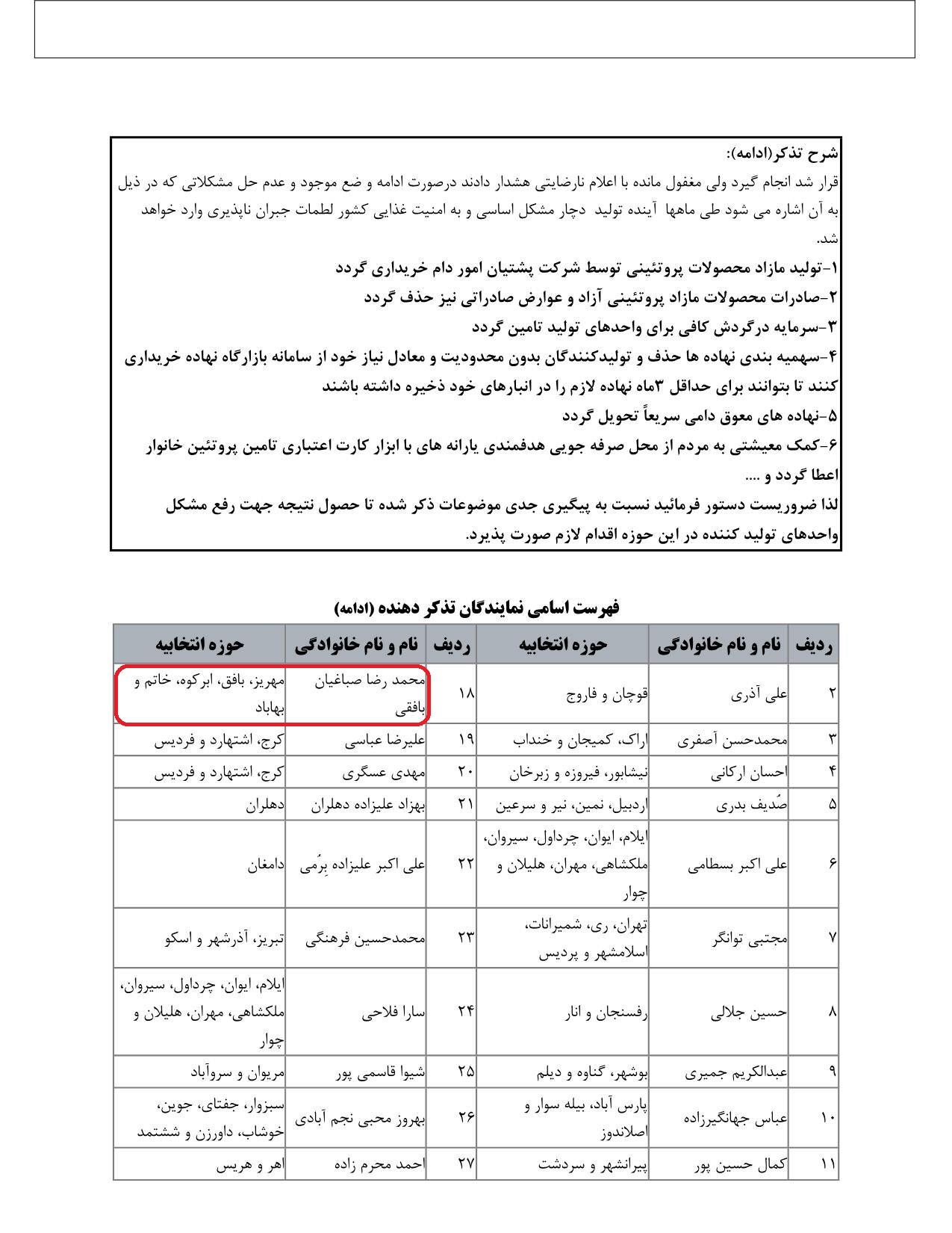 مشارکت محمدرضا صباغیان در تذکر به سید ابراهیم رئیسی ریاست محترم جمهور در خصوص حمایت کامل از واحده های تولیدکننده محصولات پروتئینی و فرآورده های دام و طیور