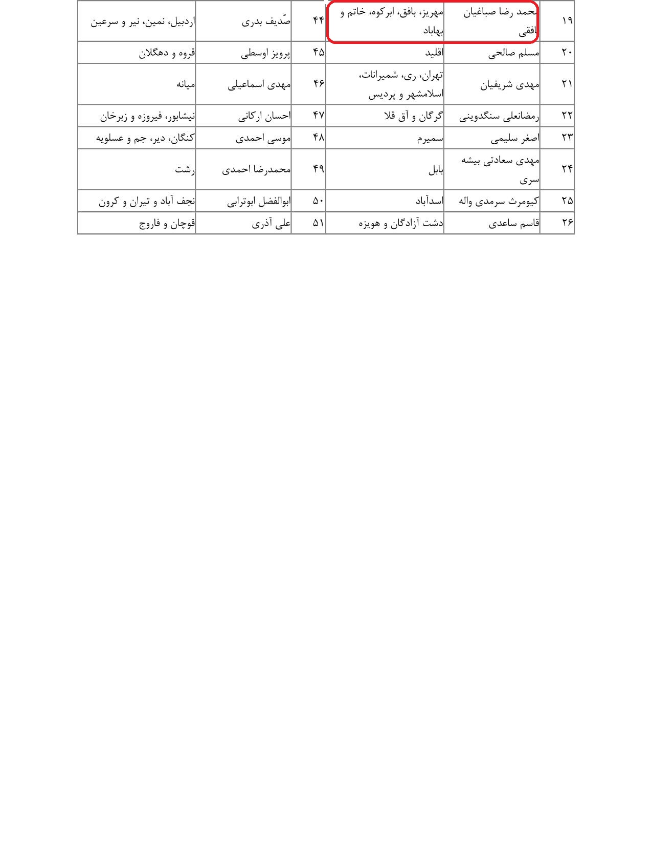 مشارکت محمدرضا صباغیان در تذکر به عیسی زارع پور وزیر محترم ارتباطات و فناوری اطلاعات در خصوص جلوگیری از حذف بسته های بلند مدت اینترنت همراه