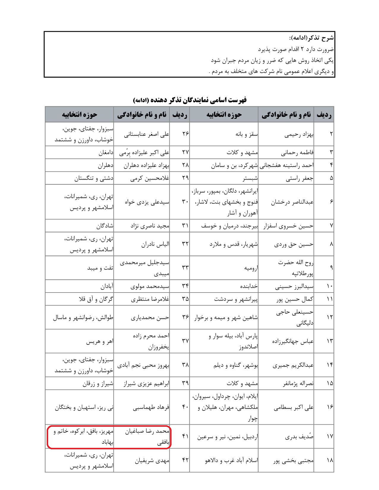 مشارکت محمدرضا صباغیان در تذکر به  امین حسین رحیمی وزیر محترم دادگستری   ضرر و زیان مردم در زمینه گران فروشی