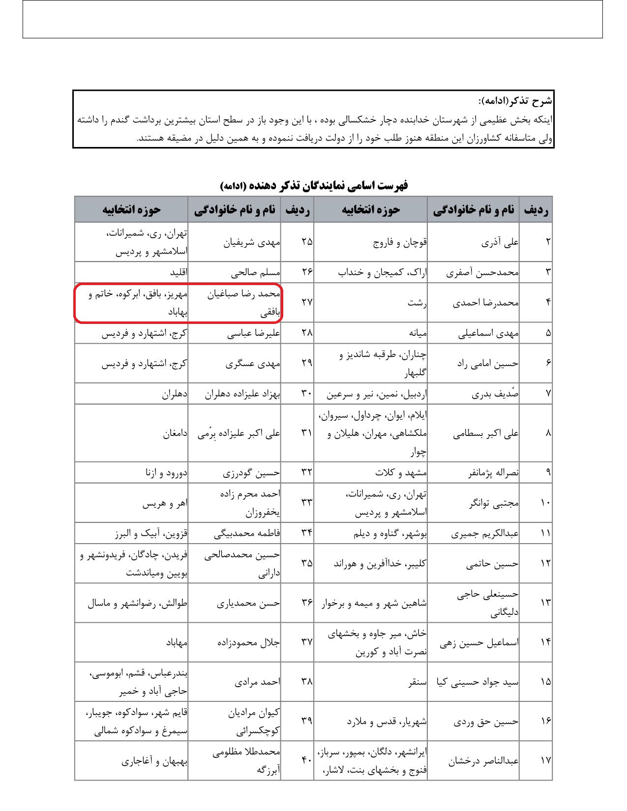 مشارکت محمدرضا صباغیان در تذکر به سید جواد ساداتی نژاد وزیر محترم جهاد کشاورزی درخصوص لزوم پرداخت مطالبات گندمکاران