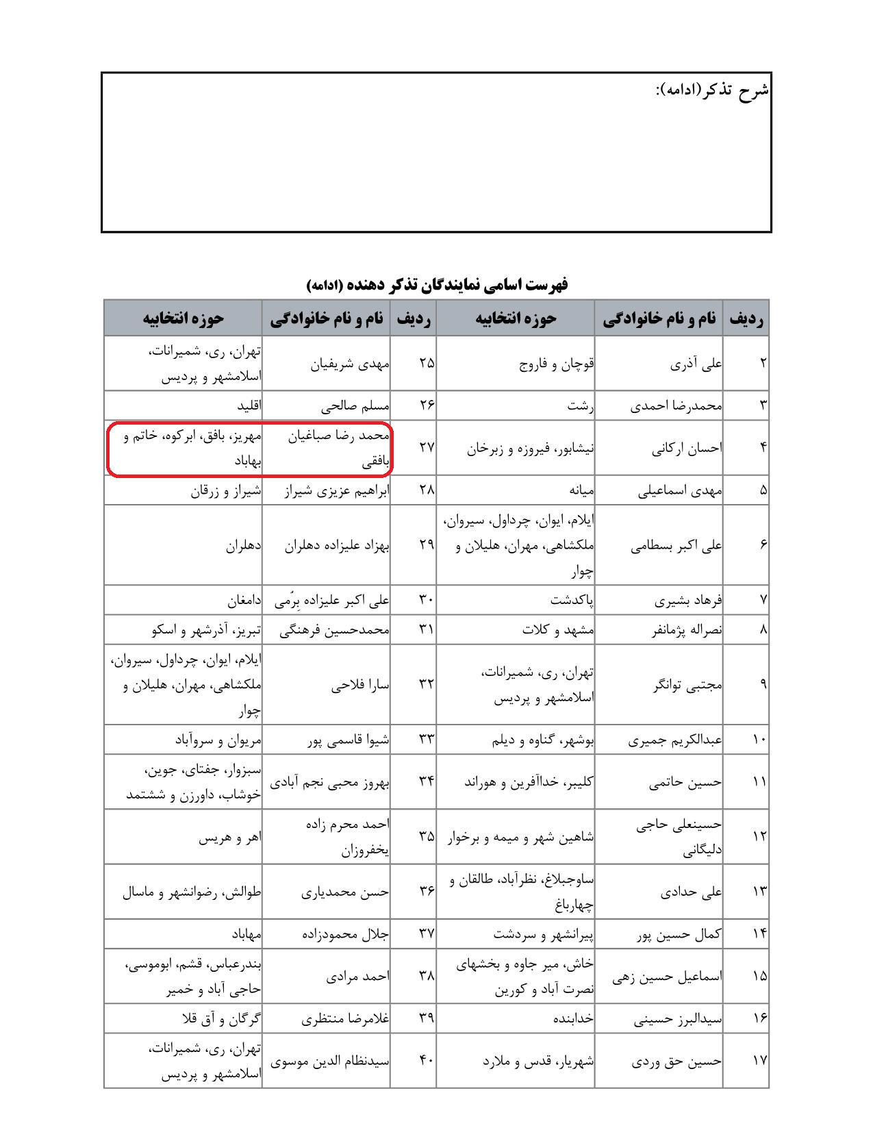 مشارکت محمدرضا صباغیان در تذکر به علی اکبر محرابیان وزیر محترم نیرو در خصوص جلوگیری از قطع برق پرورش دهندگان ماهی ومرغداریها