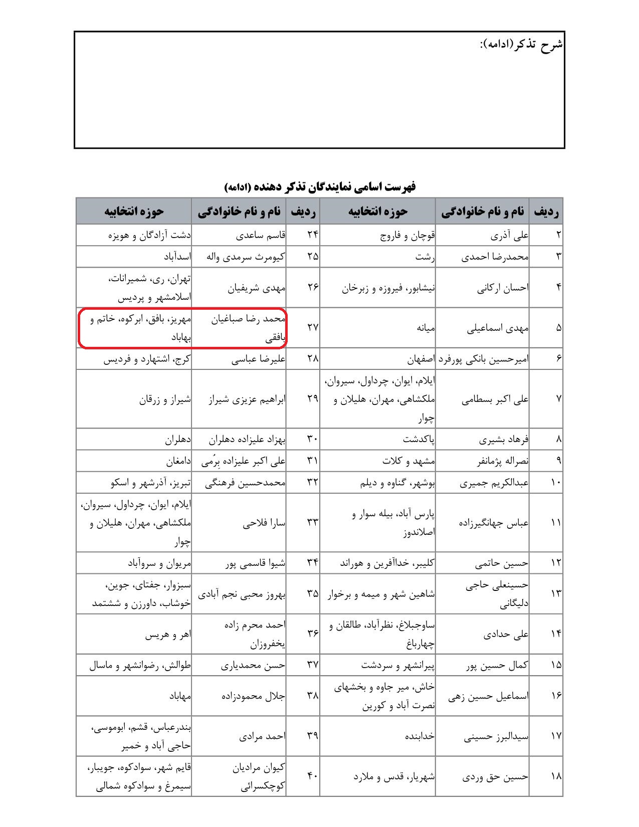 مشارکت محمدرضا صباغیان در تذکر به یوسف نوری وزیر محترم آموزش و پرورش در خصوص گرفتن پول در زمان ثبت نام دانش آموزان در مدارس دولتی