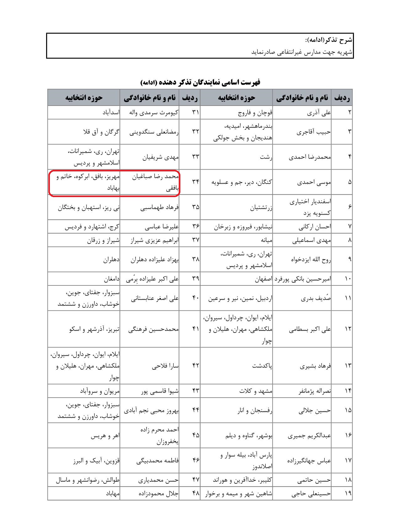 مشارکت محمدرضا صباغیان در تذکر به یوسف نوری وزیر محترم آموزش و پرورش در خصوص دریافت شهریه های سنگین  توسط مدارس غیرانتفاعی