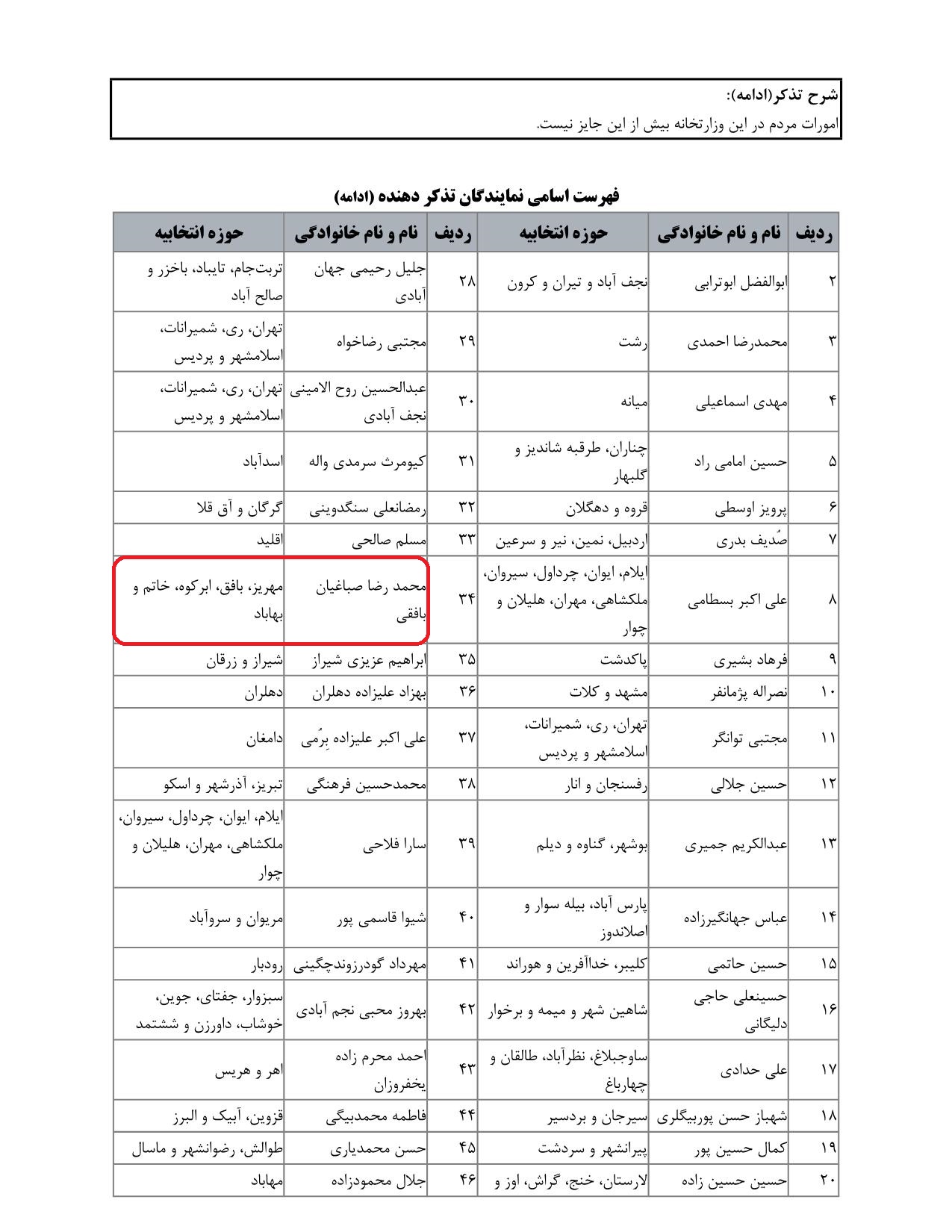 مشارکت محمدرضا صباغیان در تذکر به سید ابراهیم رئیسی ریاست محترم جمهور در خصوص تعیین تکلیف و معرفی وزیر تعاون، کار و رفاه اجتماعی                             تعیین تکلیف و معرفی وزیر تعاون، کار و رفاه اجتماعی