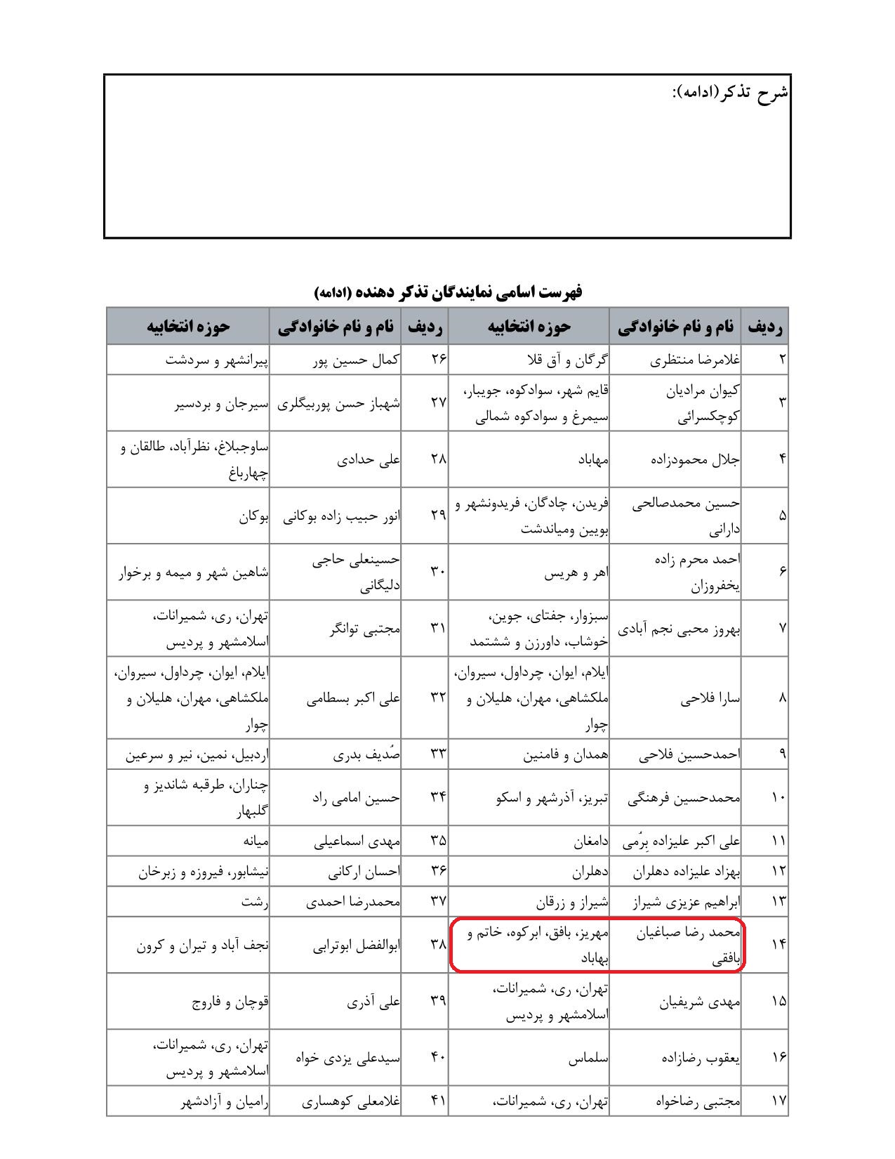 مشارکت محمدرضا صباغیان در تذکر به سید جواد ساداتی نژاد وزیر محترم جهاد کشاورزی در خصوص لایروبی قنوات واصلاح کانالهای ابرسانی